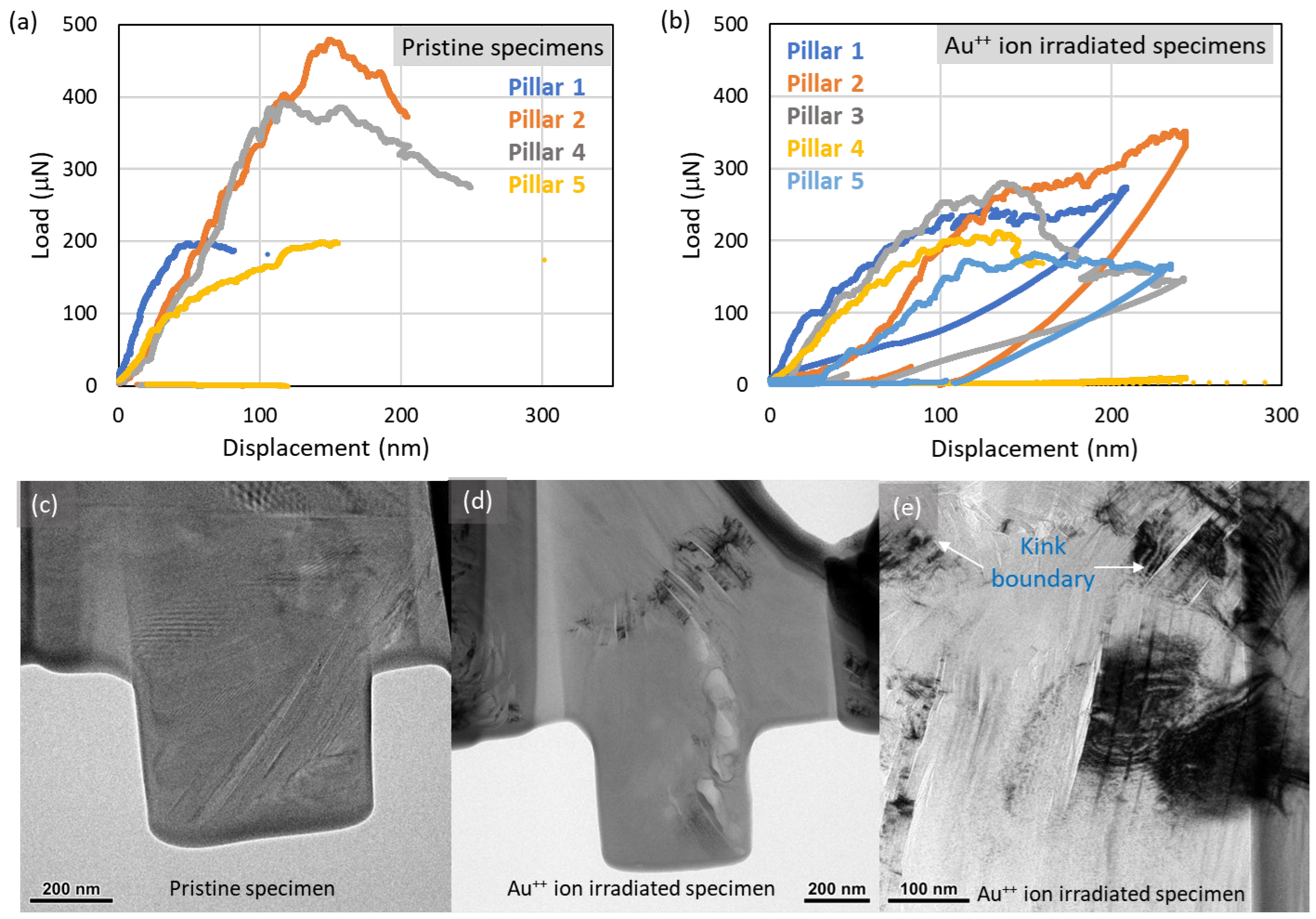 Materials 17 00895 g003 Materials 17 00895 g003