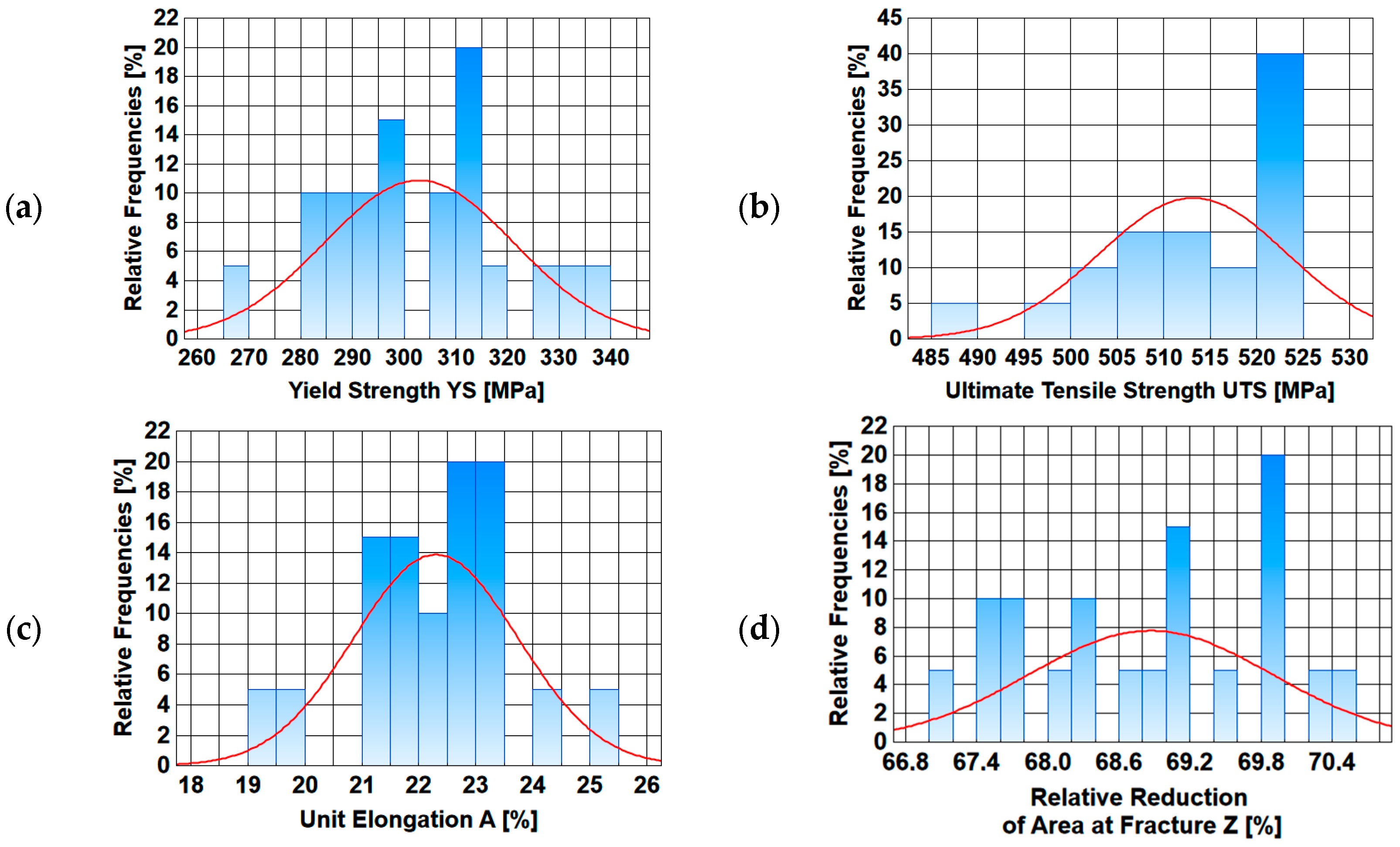Materials 17 00905 g010