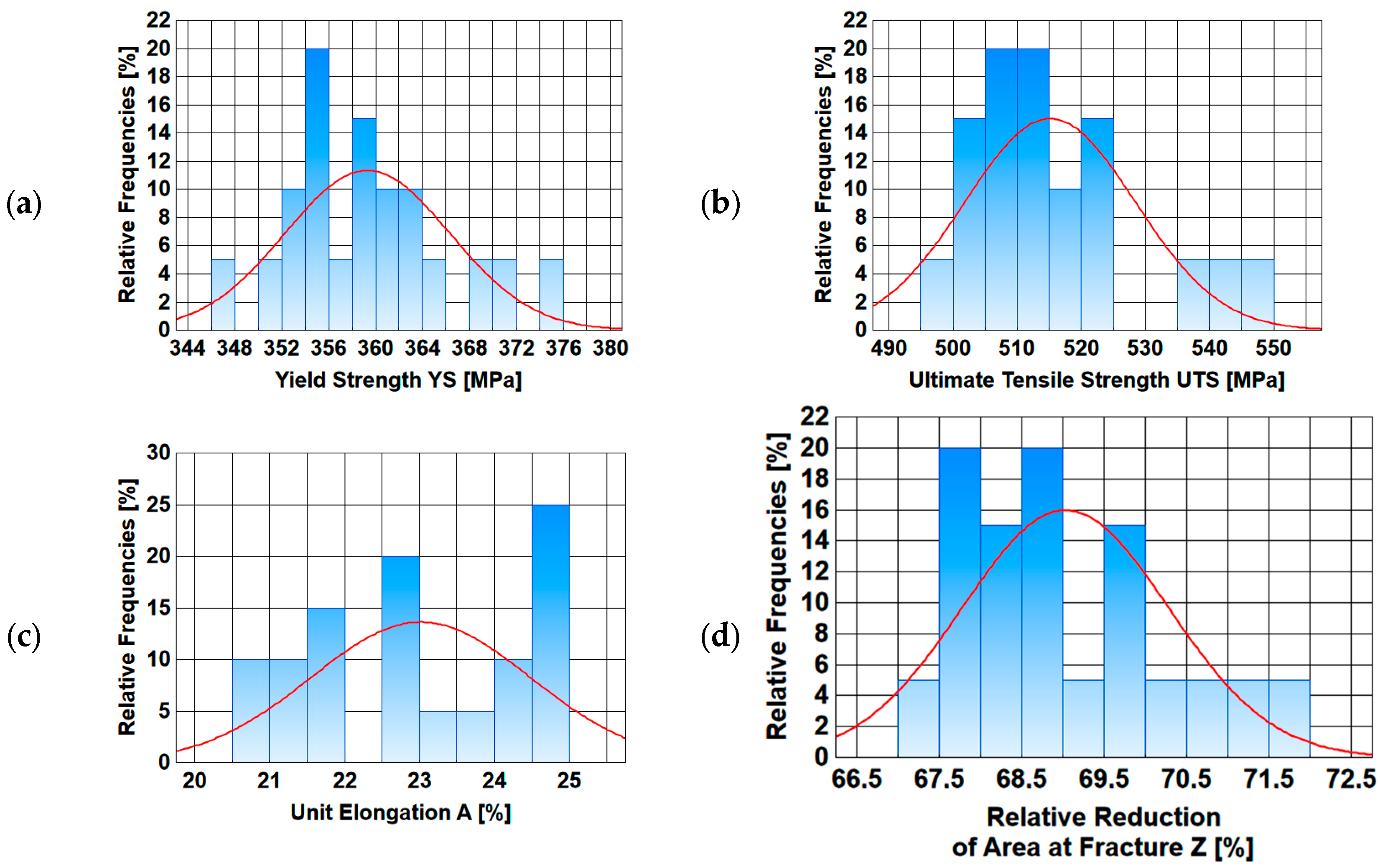Materials 17 00905 g011