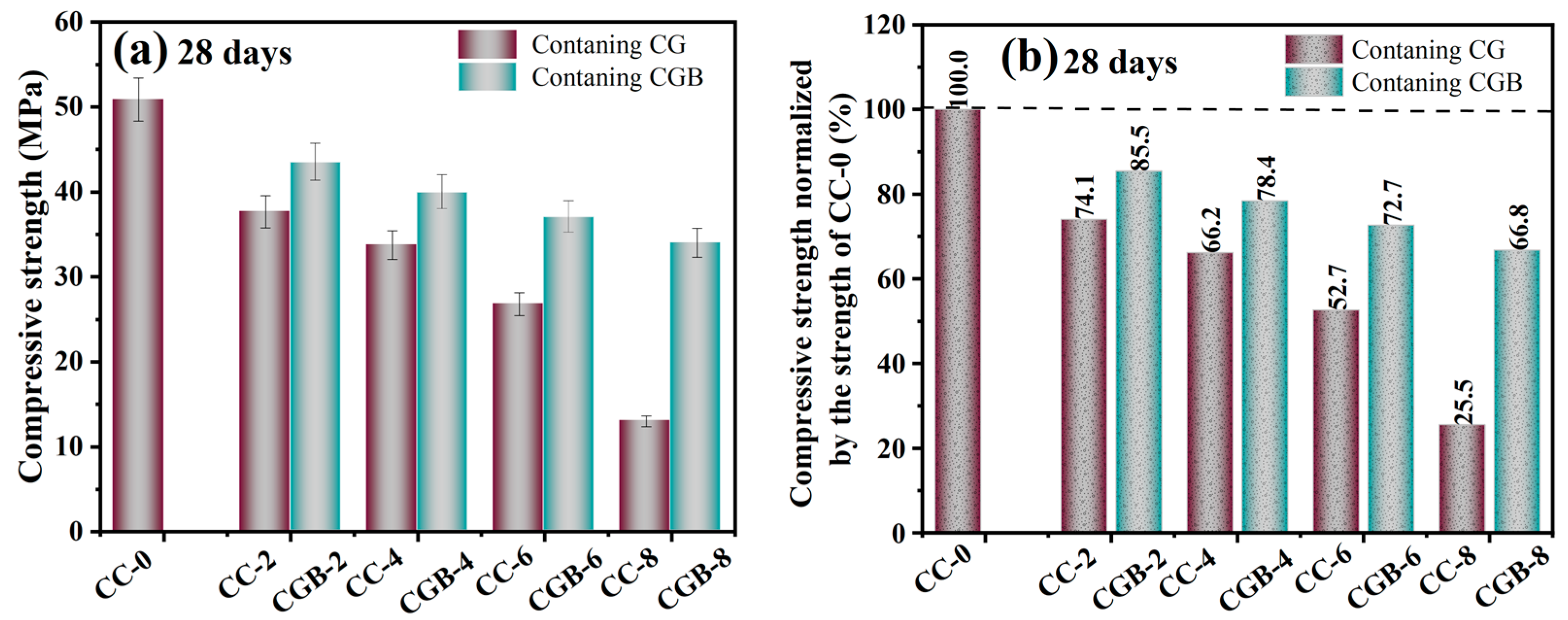 Materials 17 00907 g007a