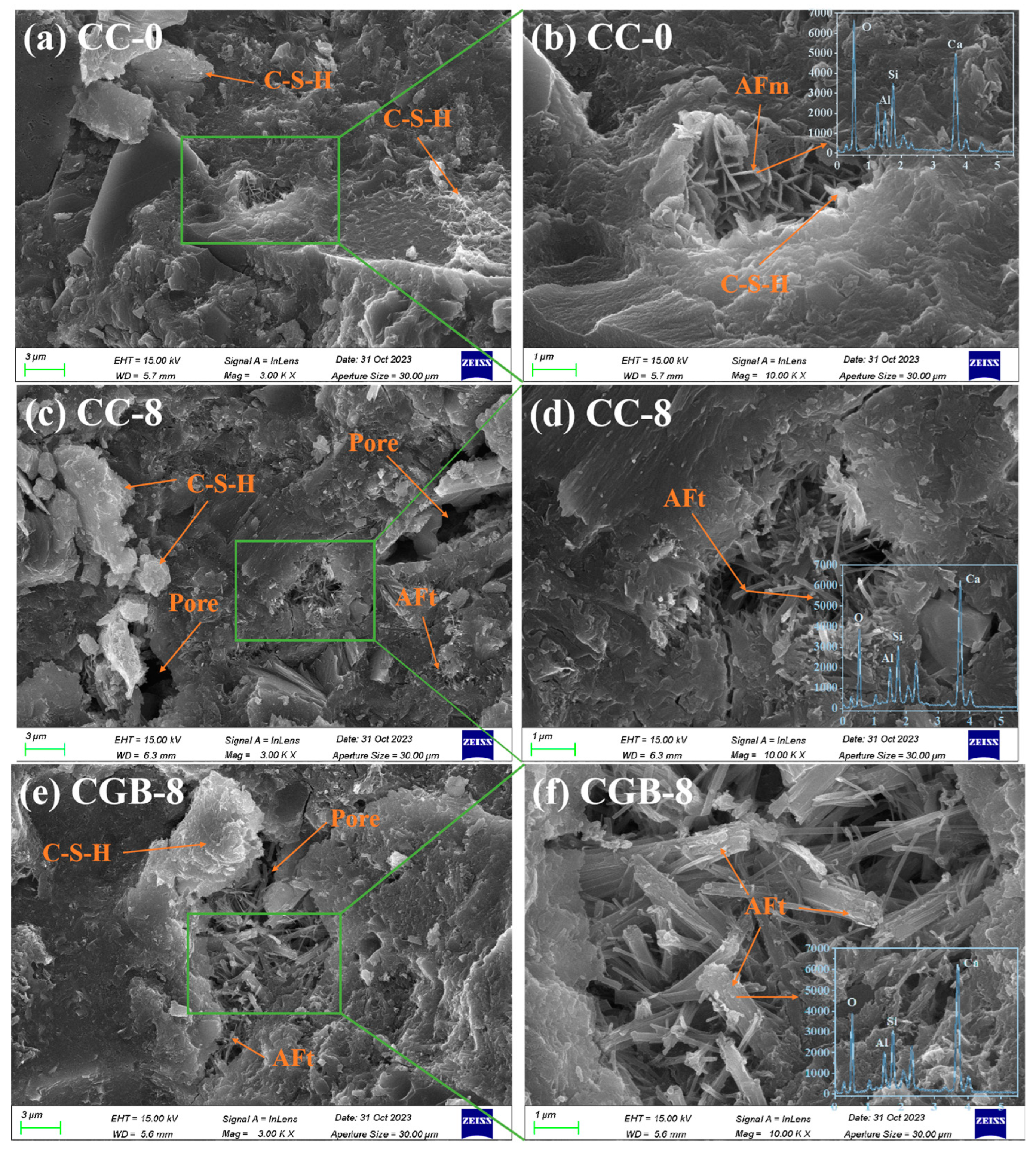 Materials 17 00907 g008