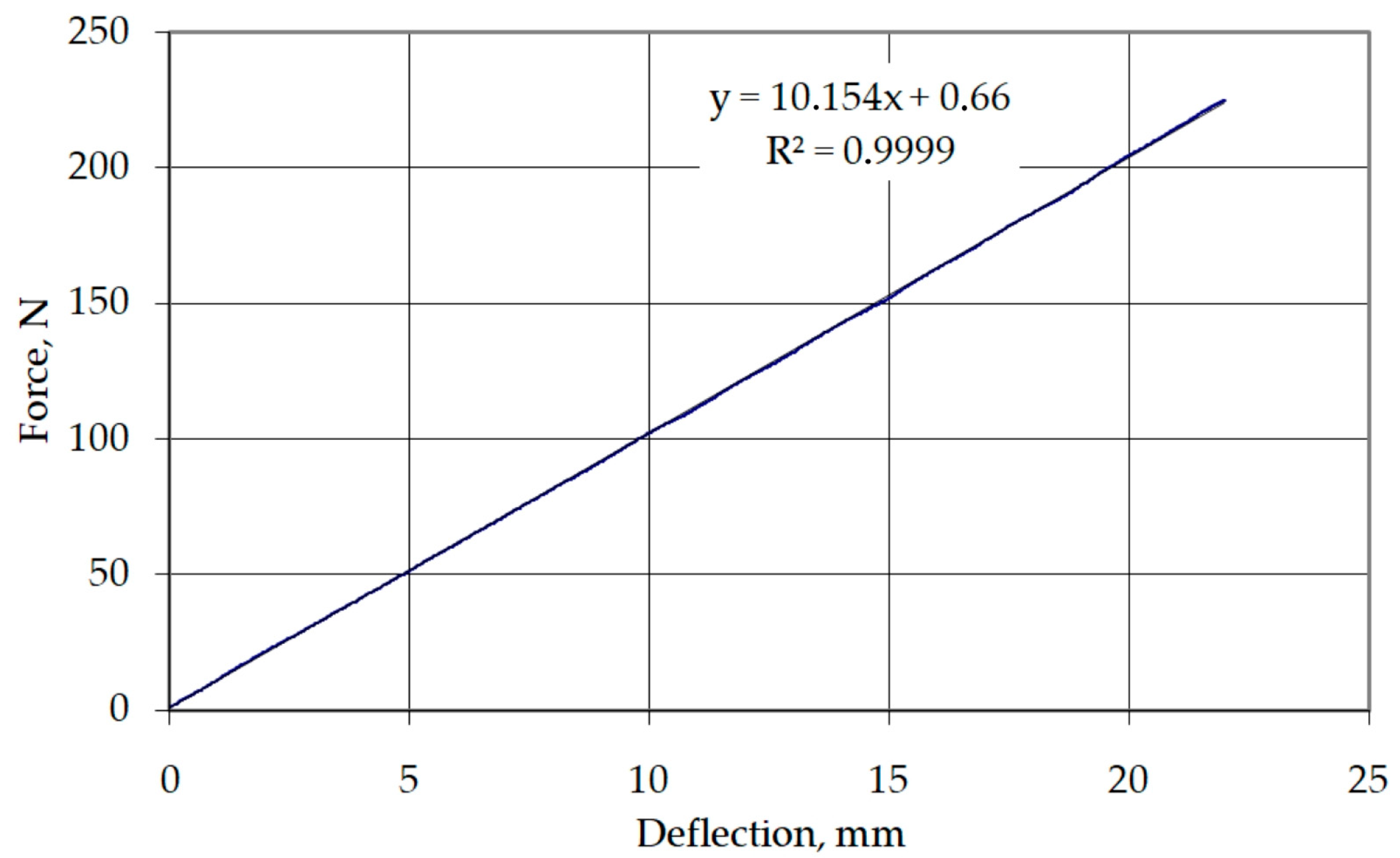 Materials 17 00908 g003 Materials 17 00908 g003