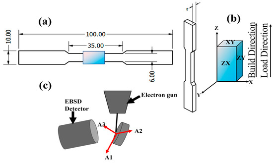 Investigation of Microstructures and Tensile Properties of