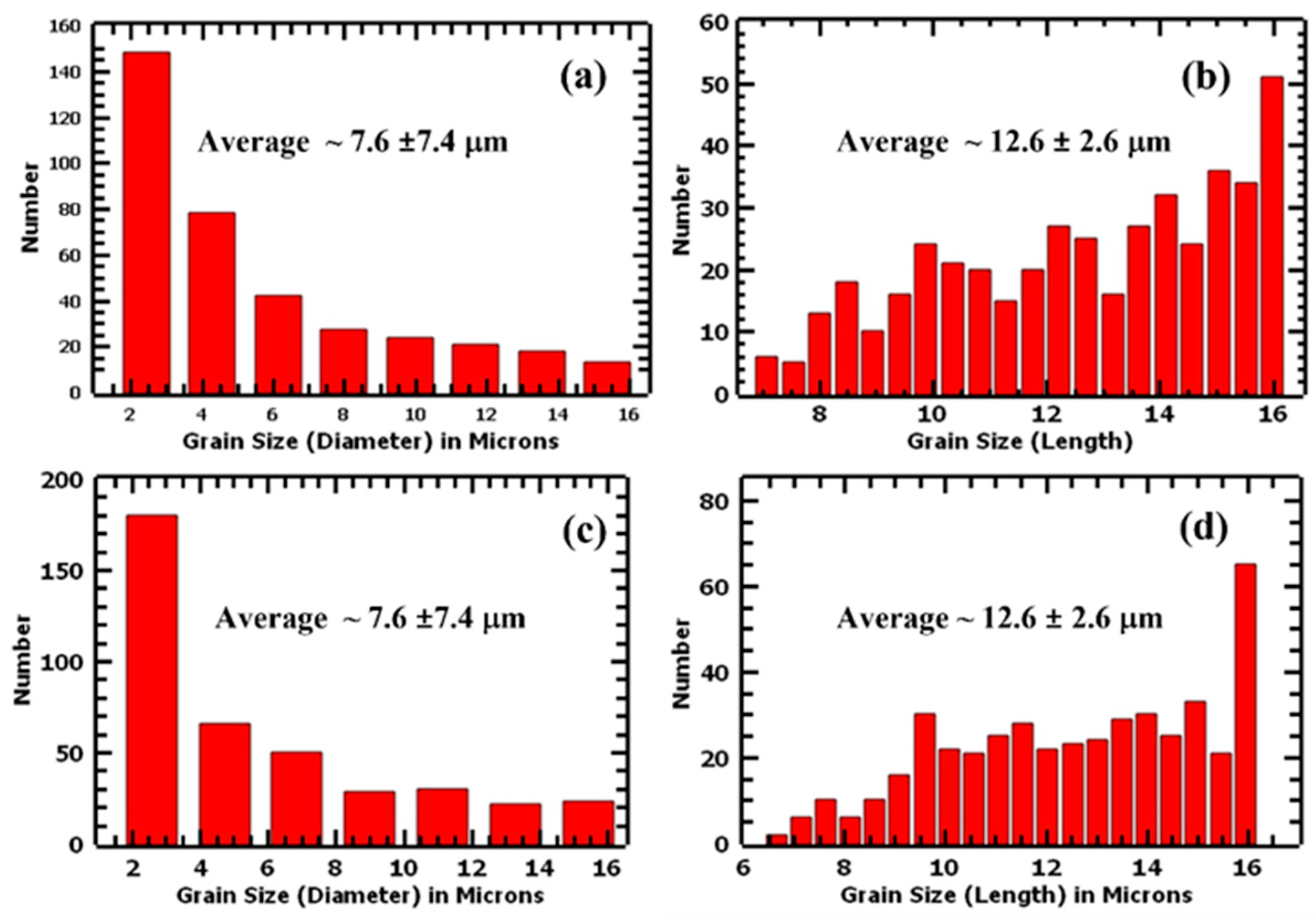 Materials 17 00913 g006