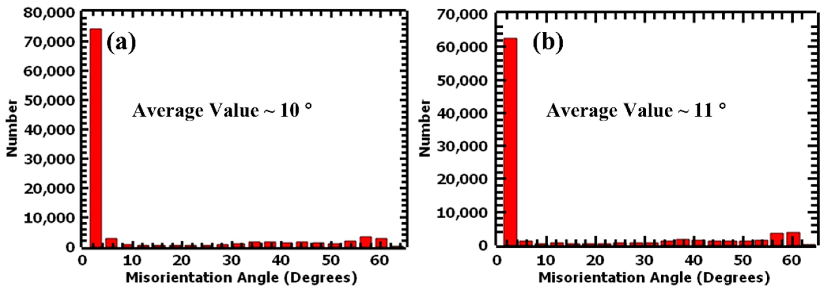 Materials 17 00913 g007