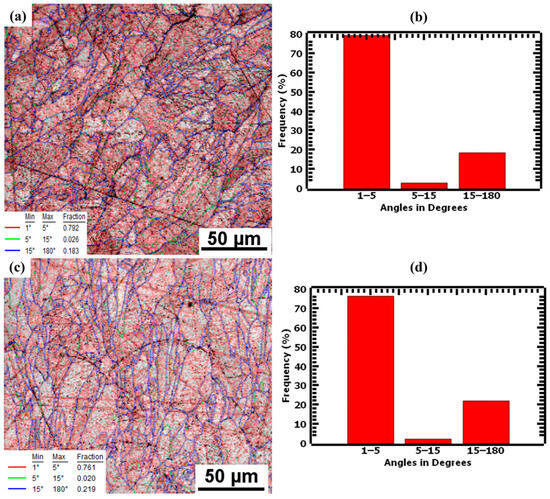 Investigation of Microstructures and Tensile Properties of