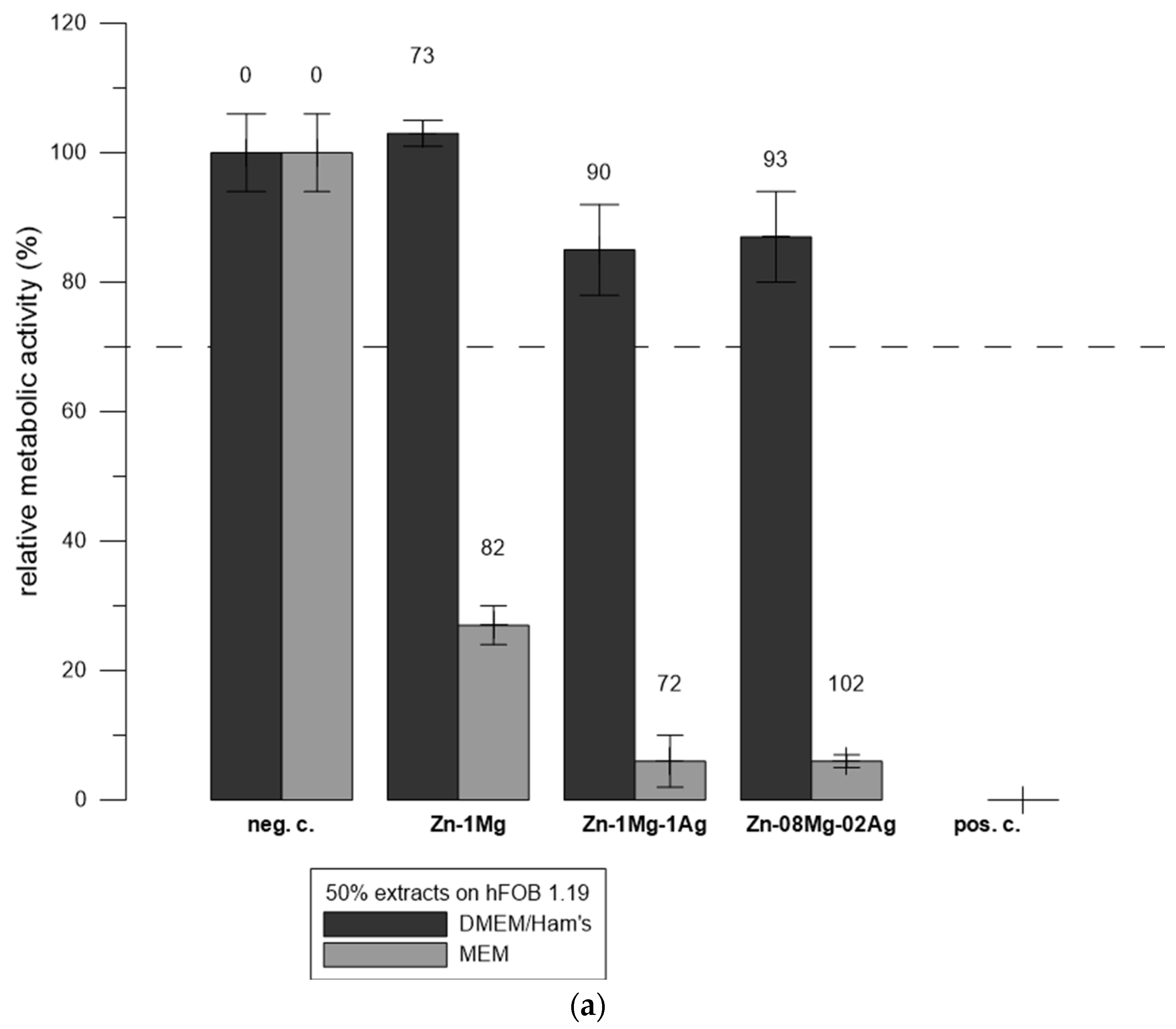 Materials 17 00915 g005a