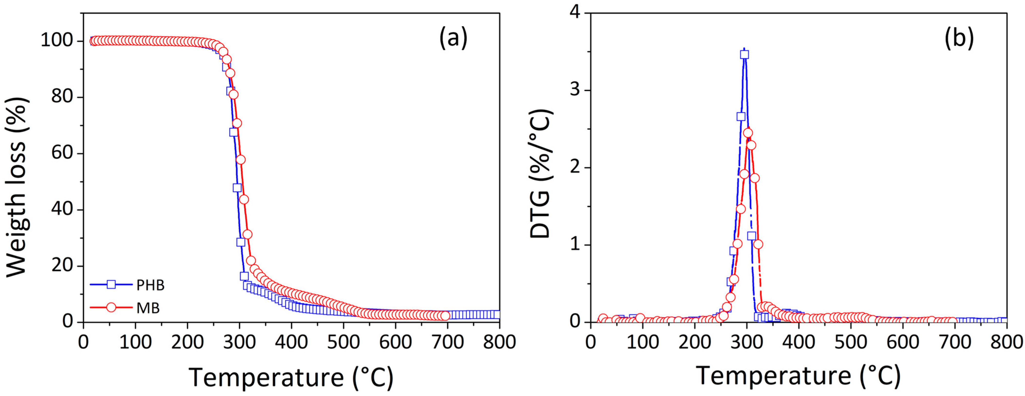 Materials 17 00916 g002