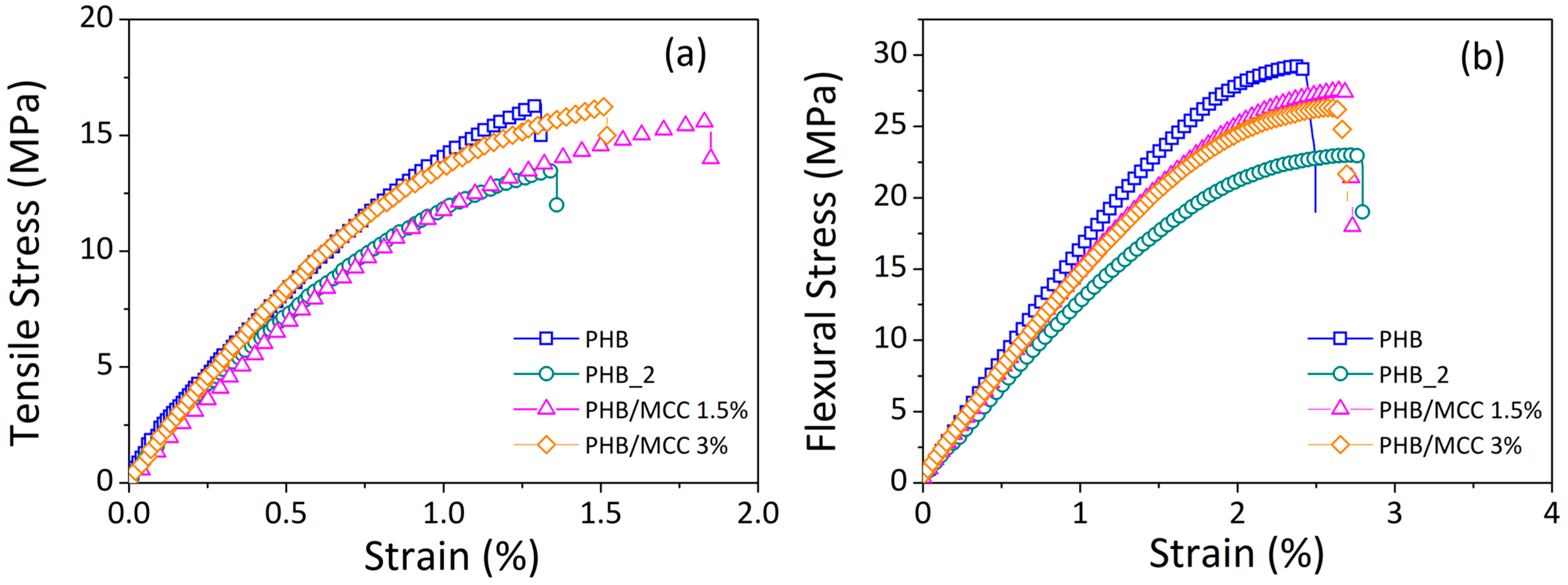 Materials 17 00916 g007