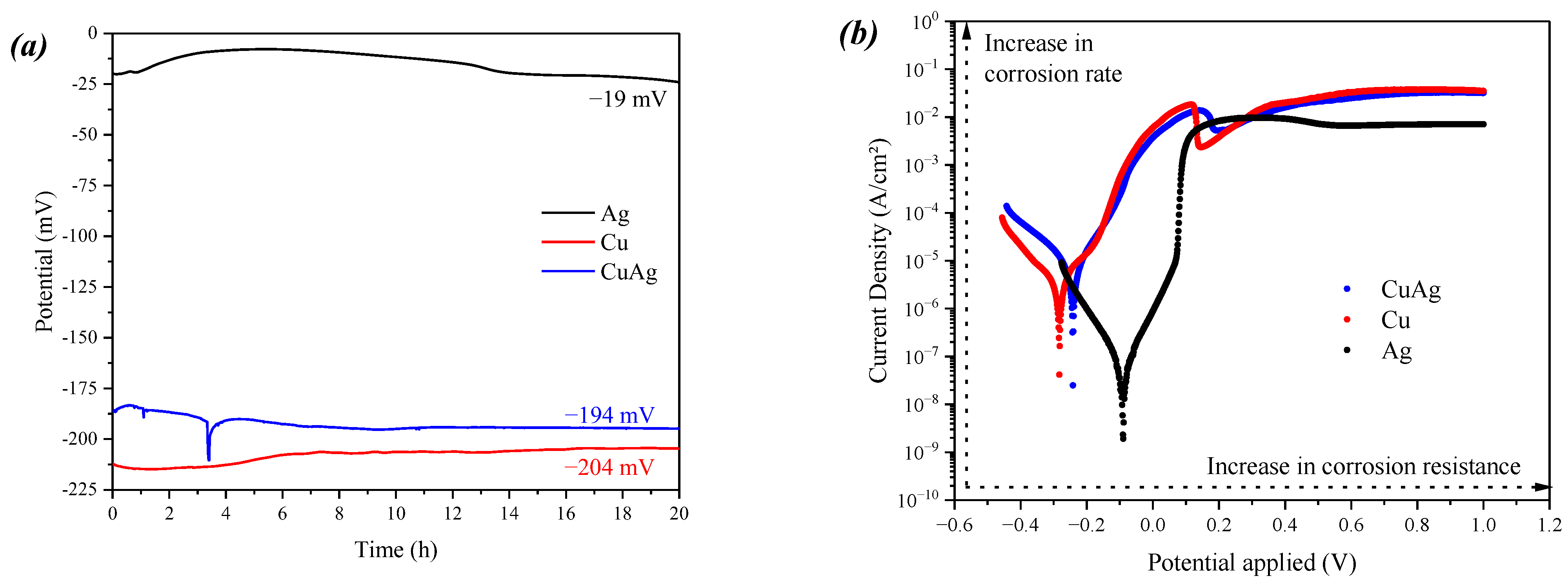 Materials 17 00917 g003