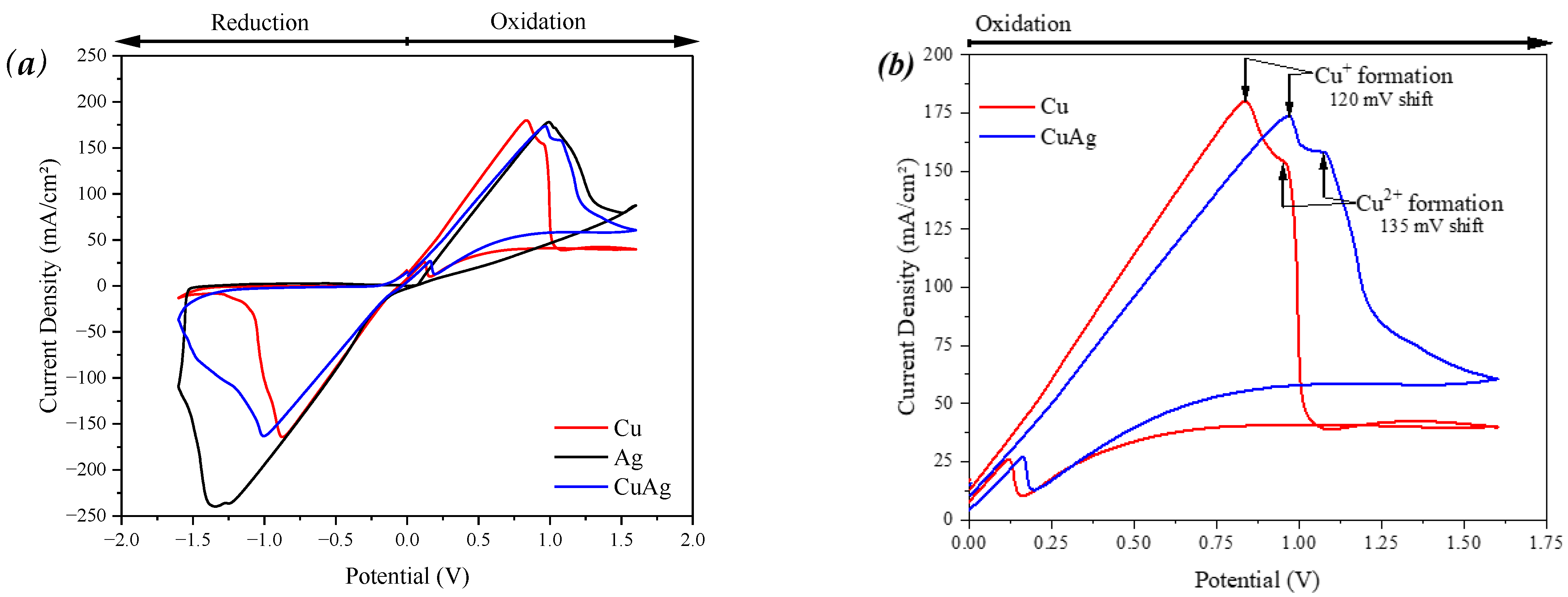 Materials 17 00917 g004