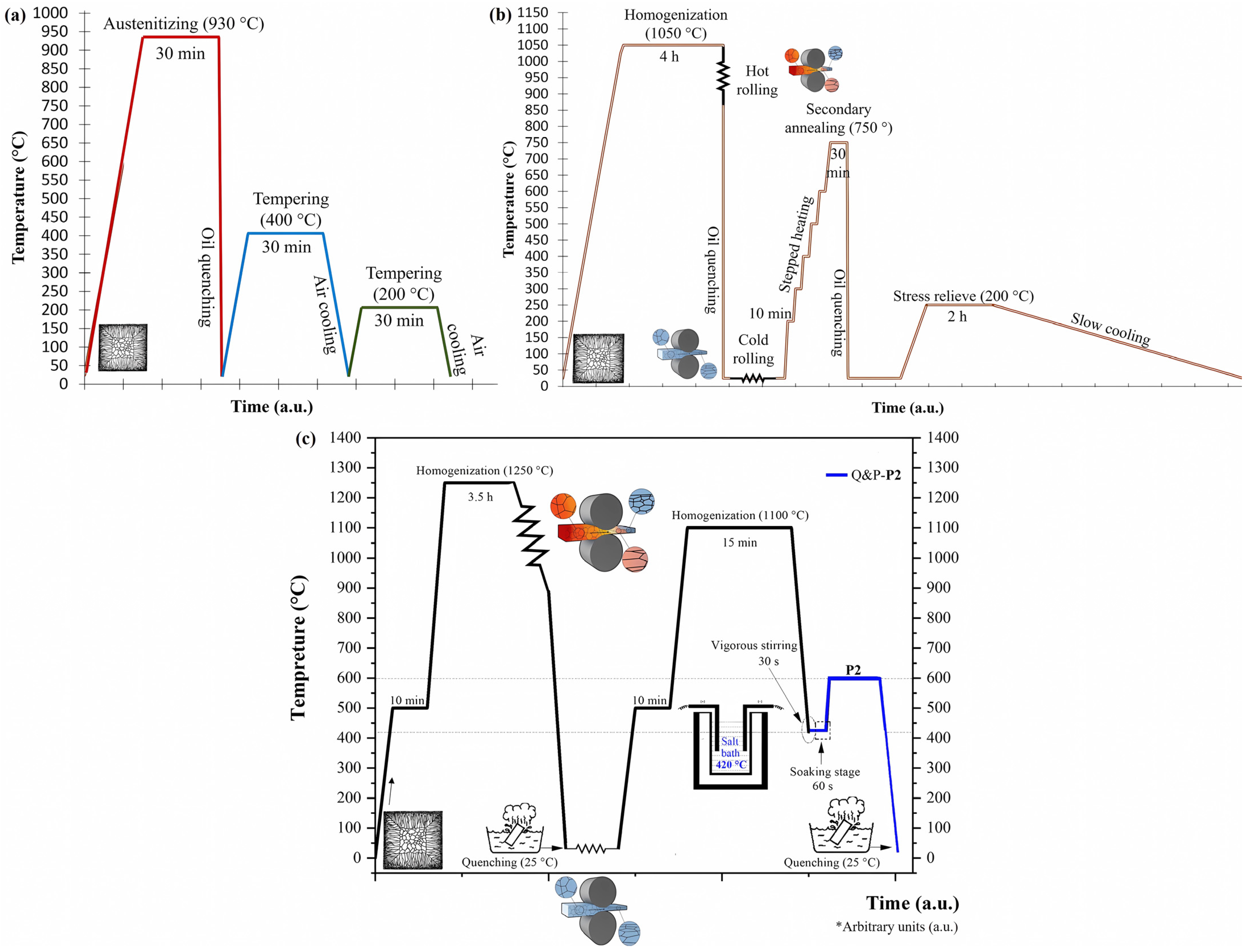 Materials 17 00918 g001