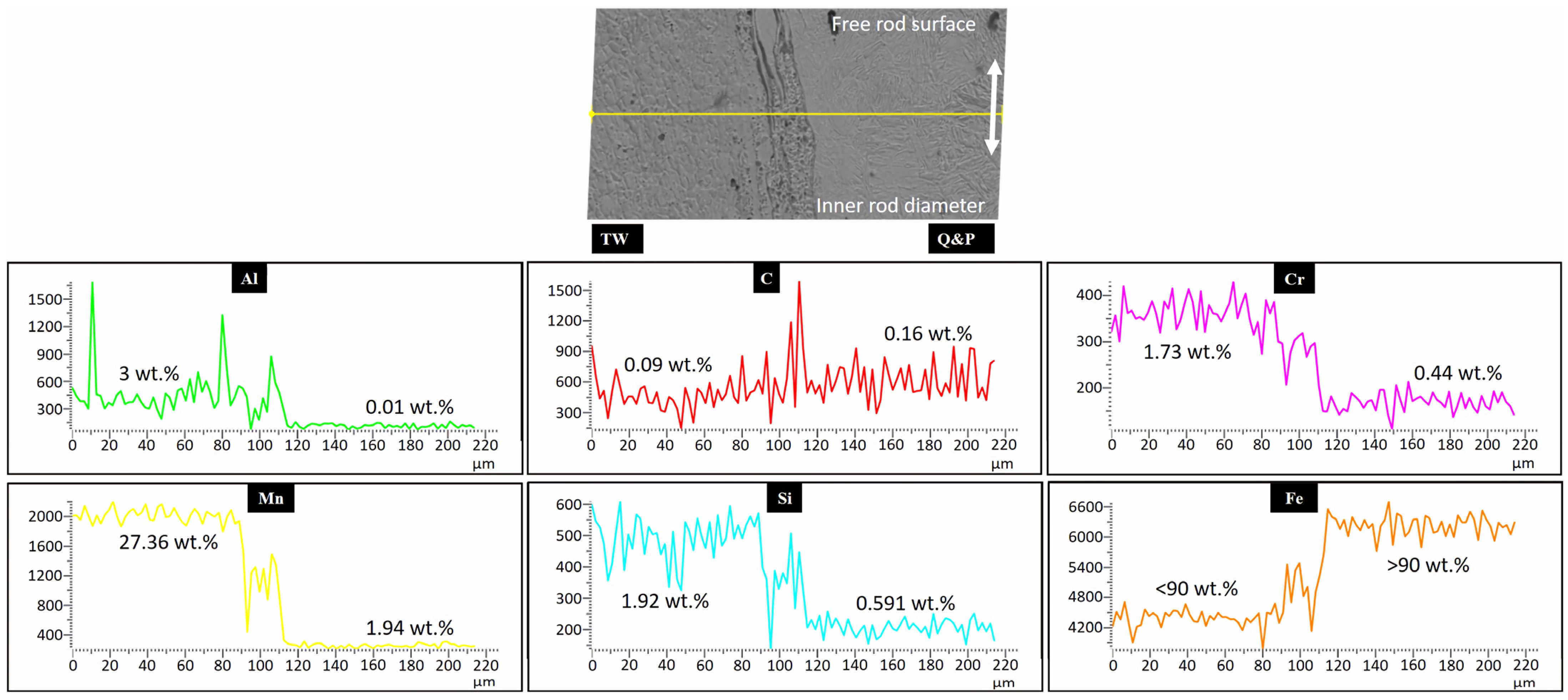Materials 17 00918 g010