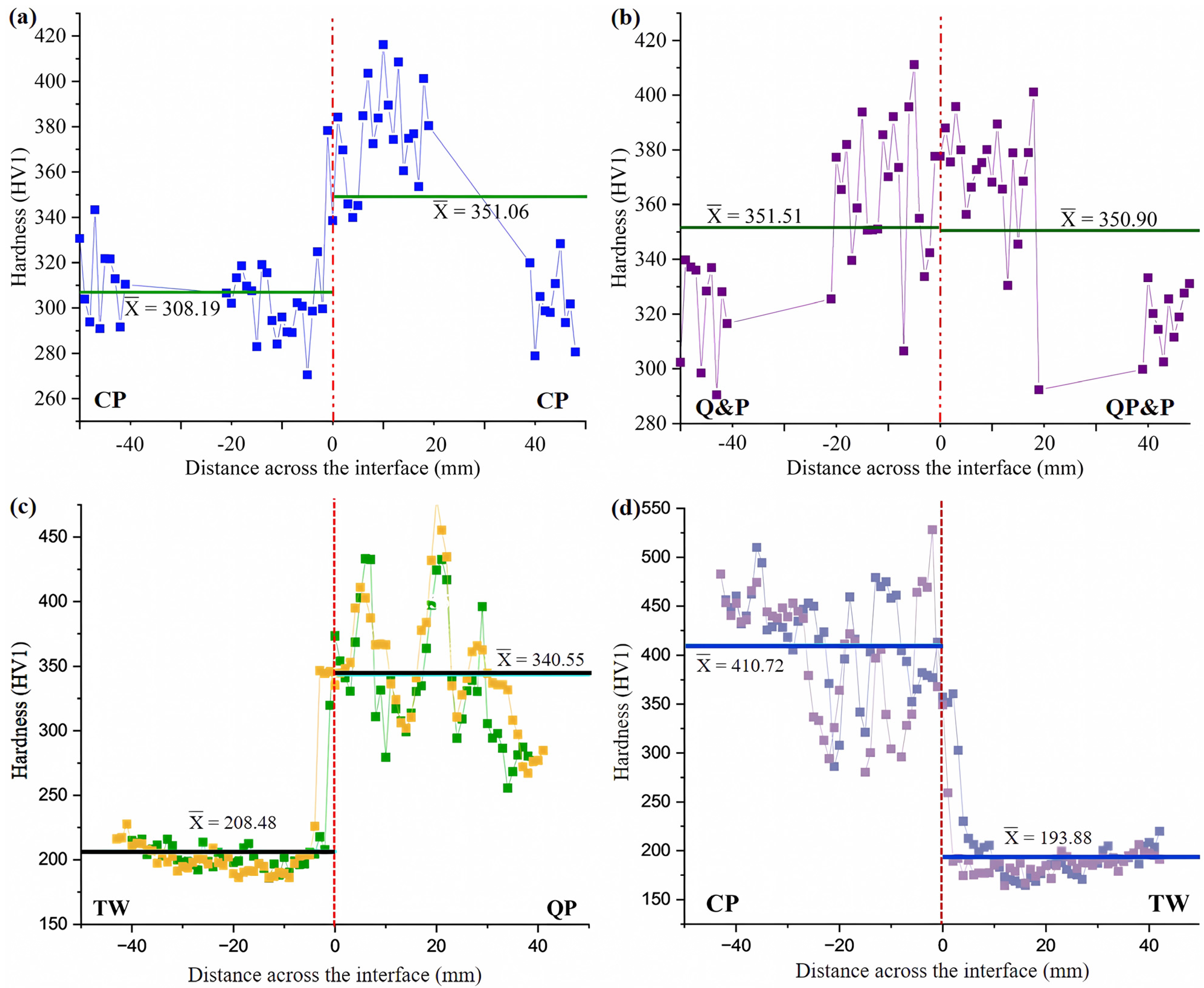 Materials 17 00918 g011