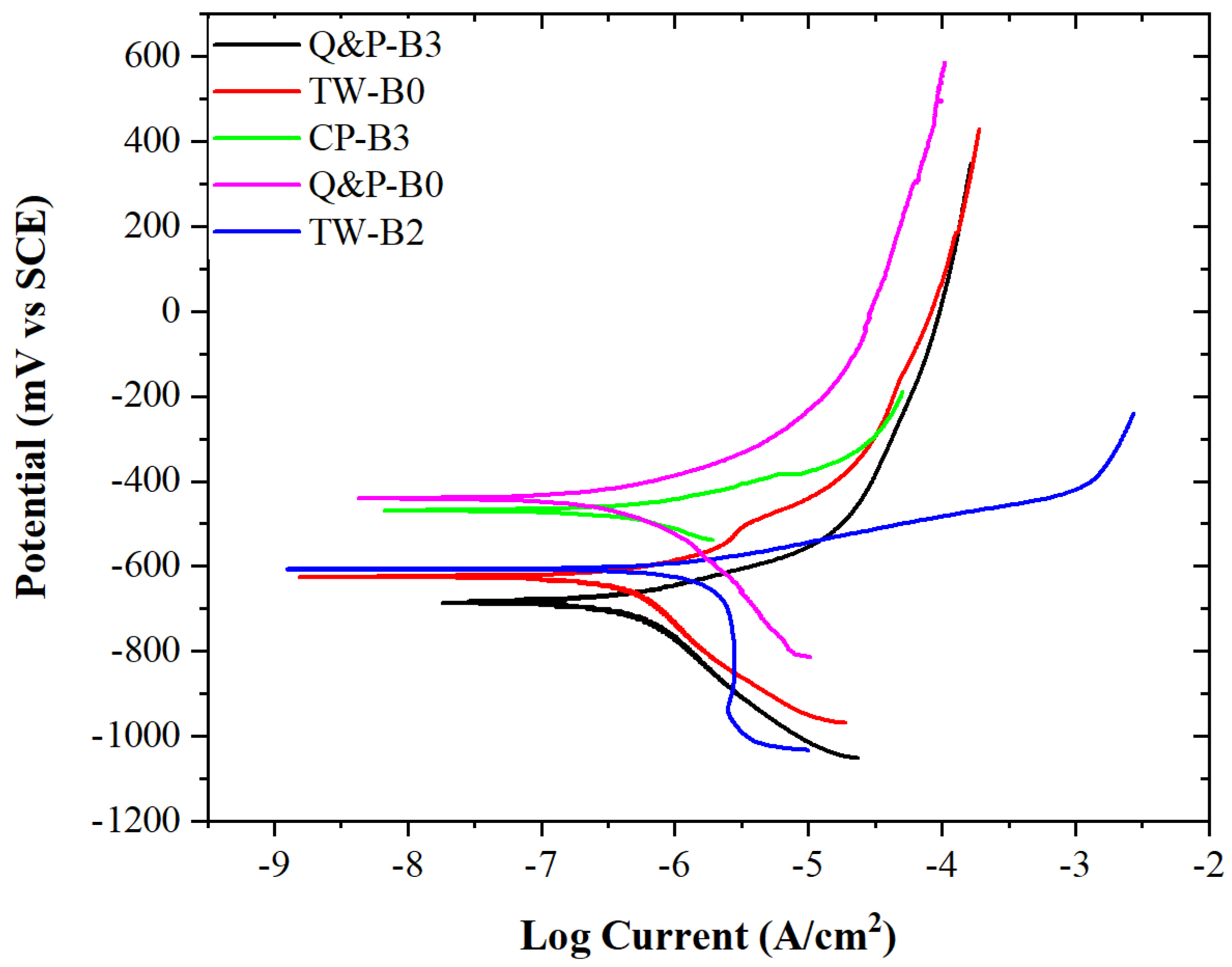 Materials 17 00918 g013