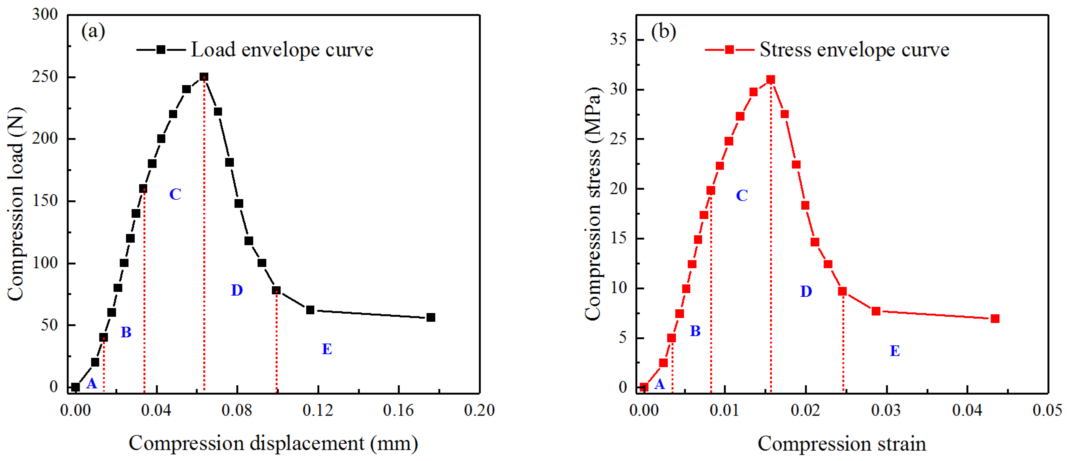 Materials 17 00919 g003