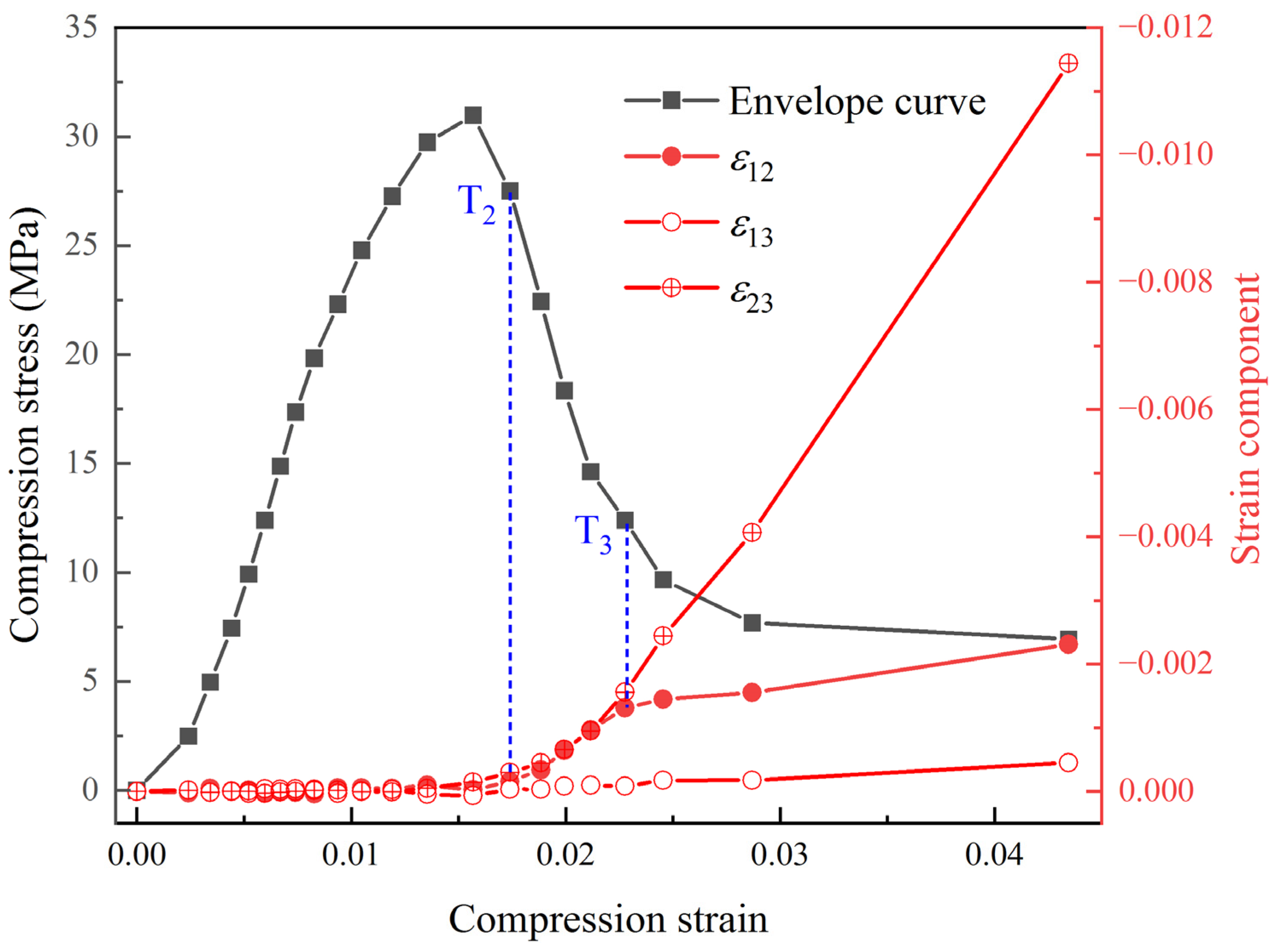 Materials 17 00919 g010