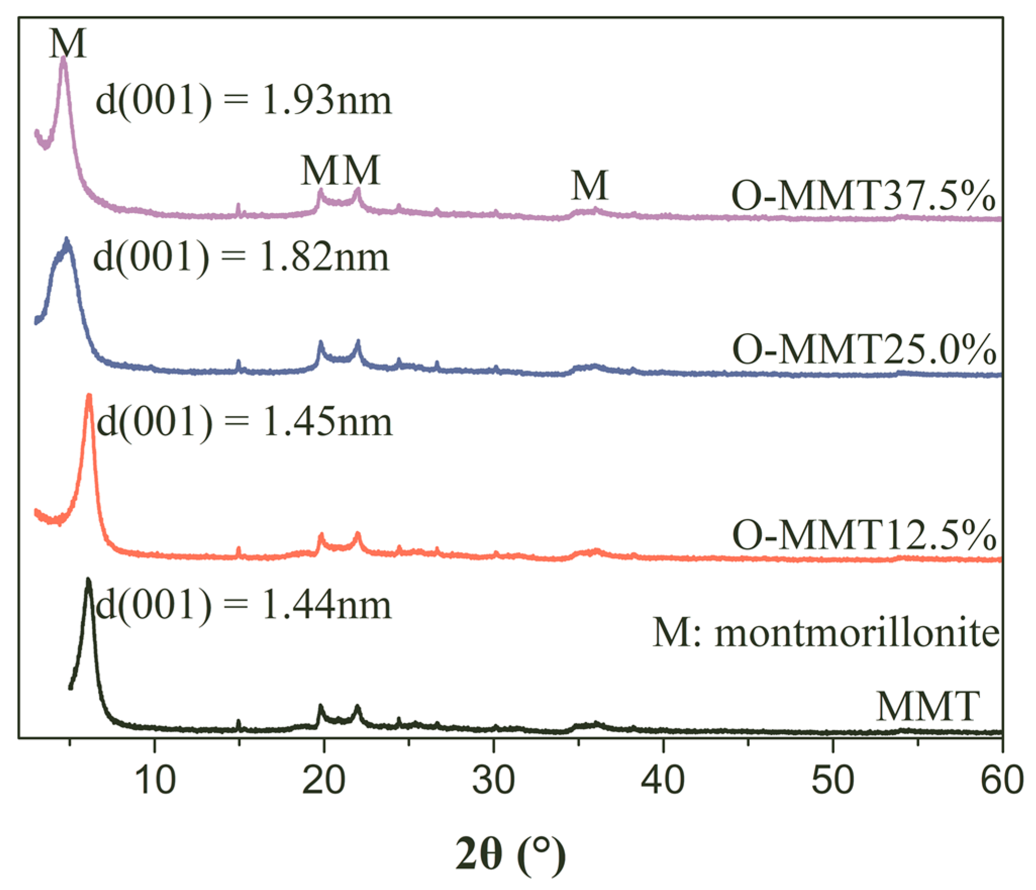 Materials 17 00922 g002
