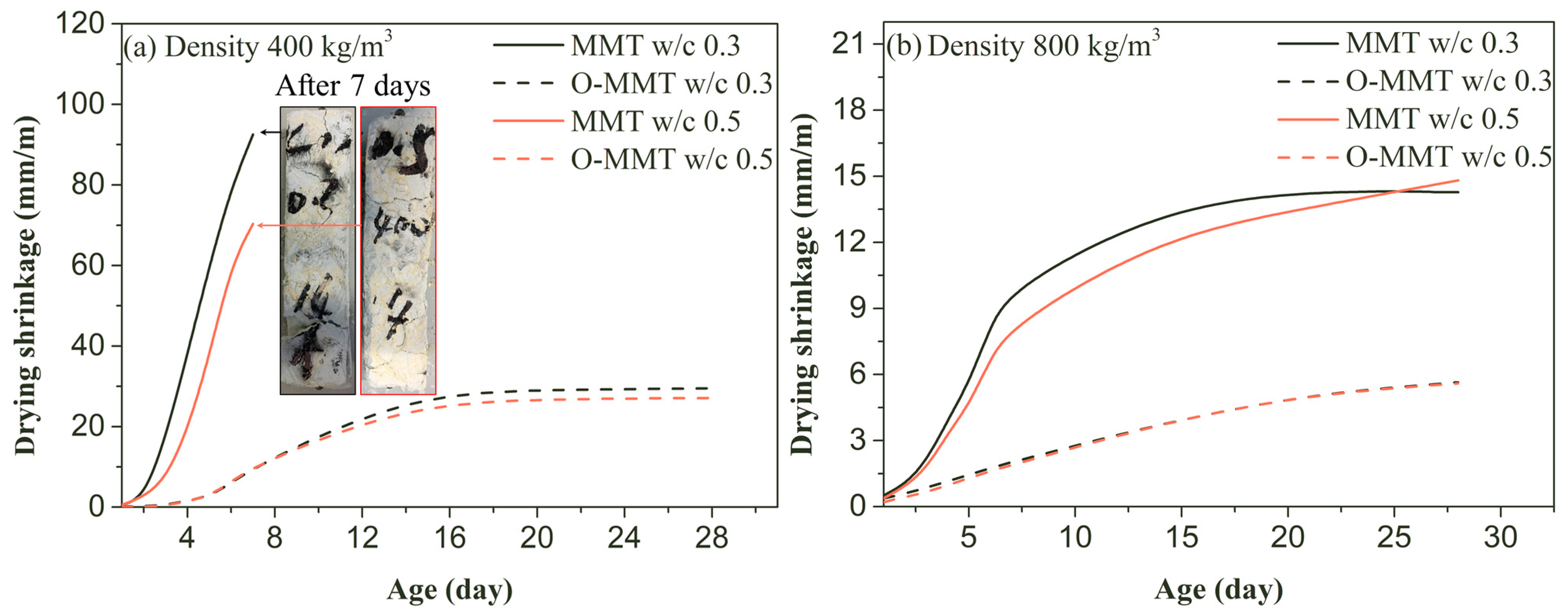 Materials 17 00922 g006a