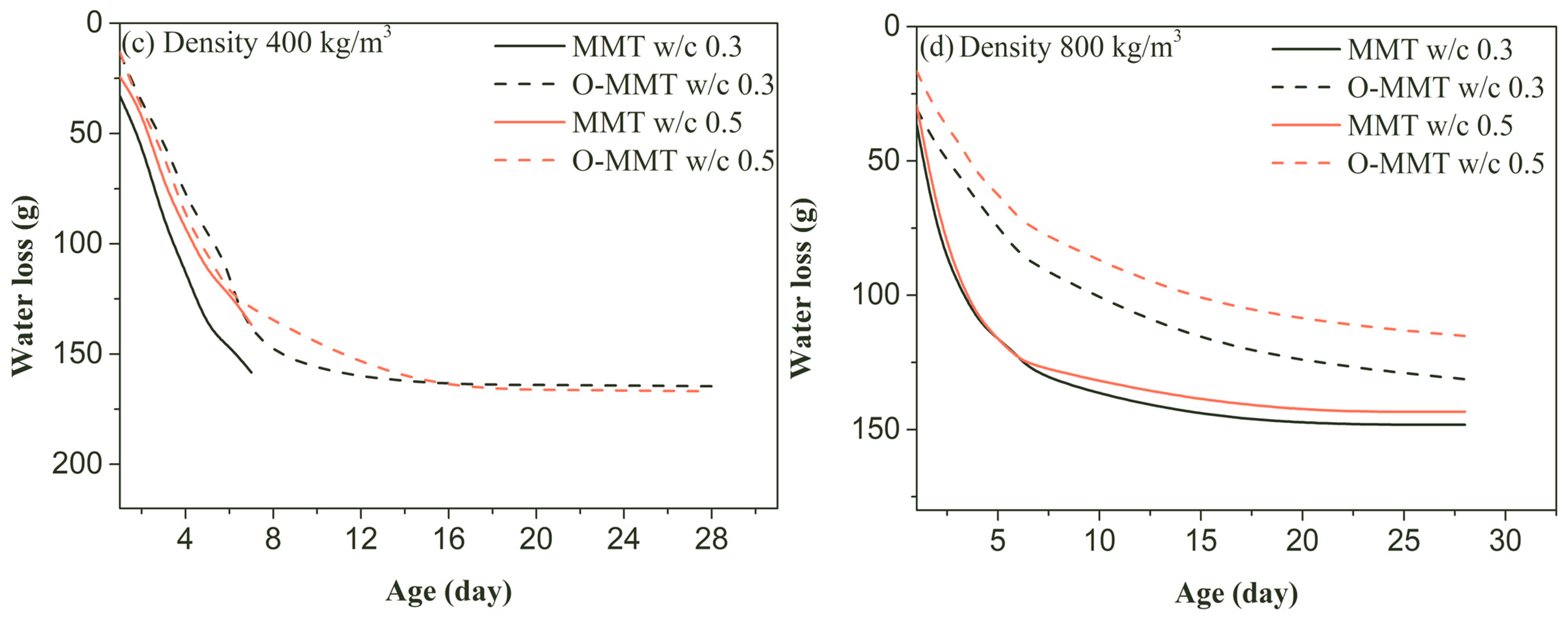 Materials 17 00922 g006b
