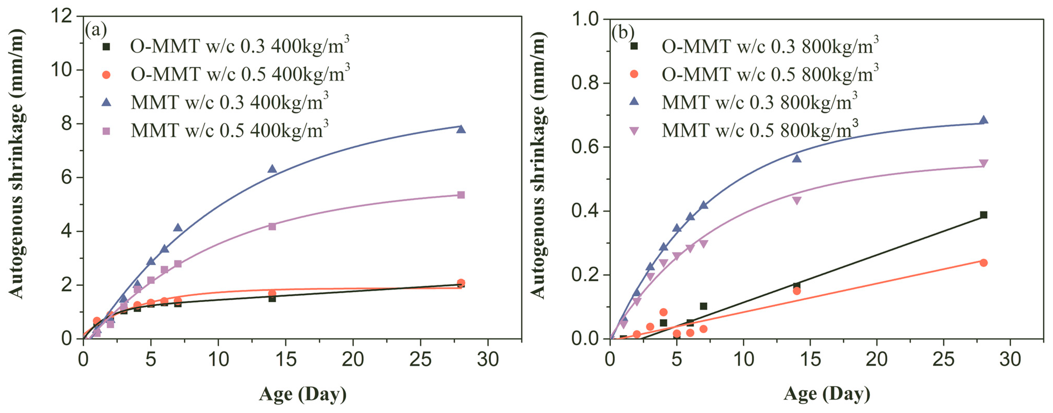 Materials 17 00922 g007