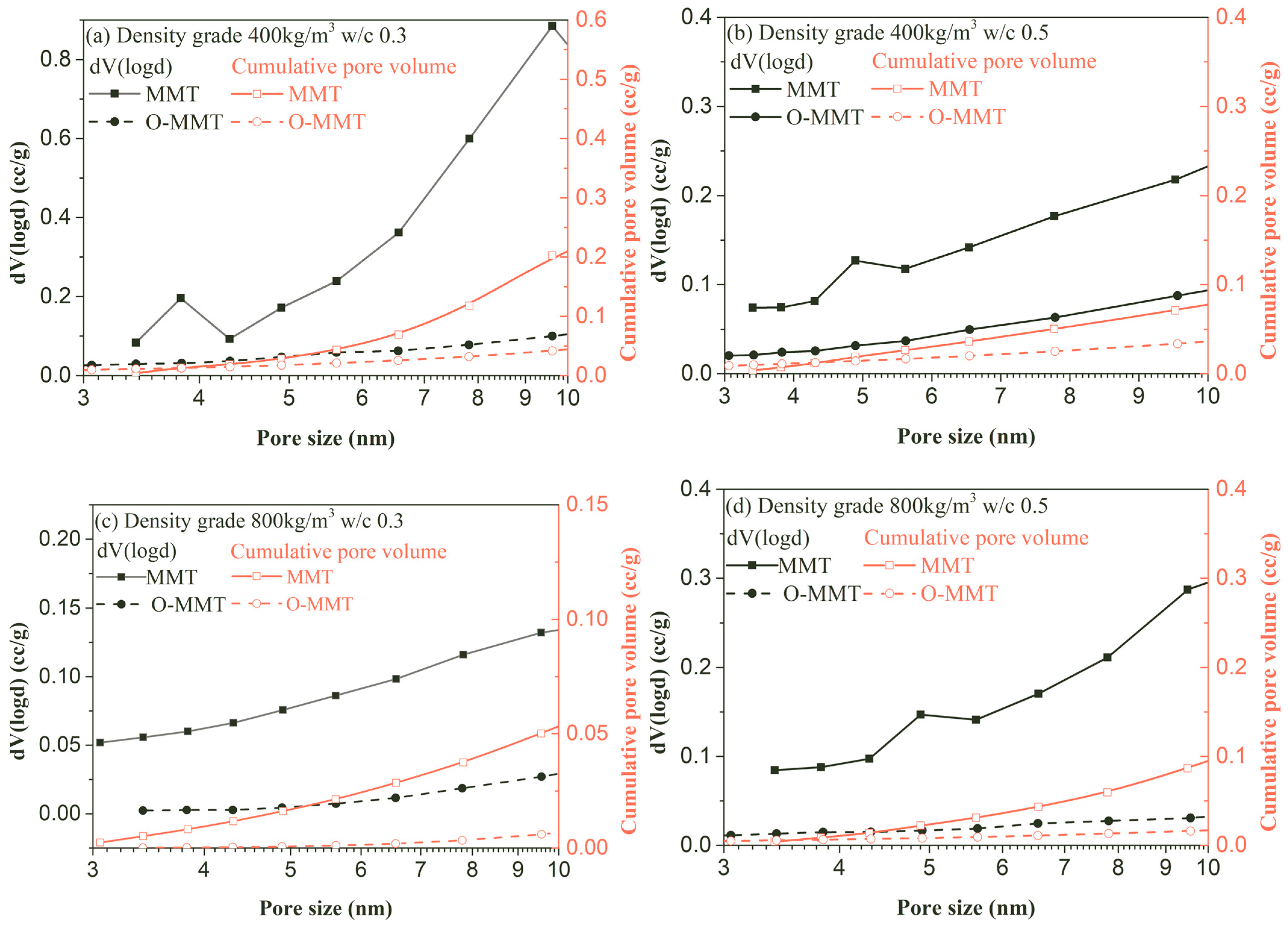 Materials 17 00922 g008