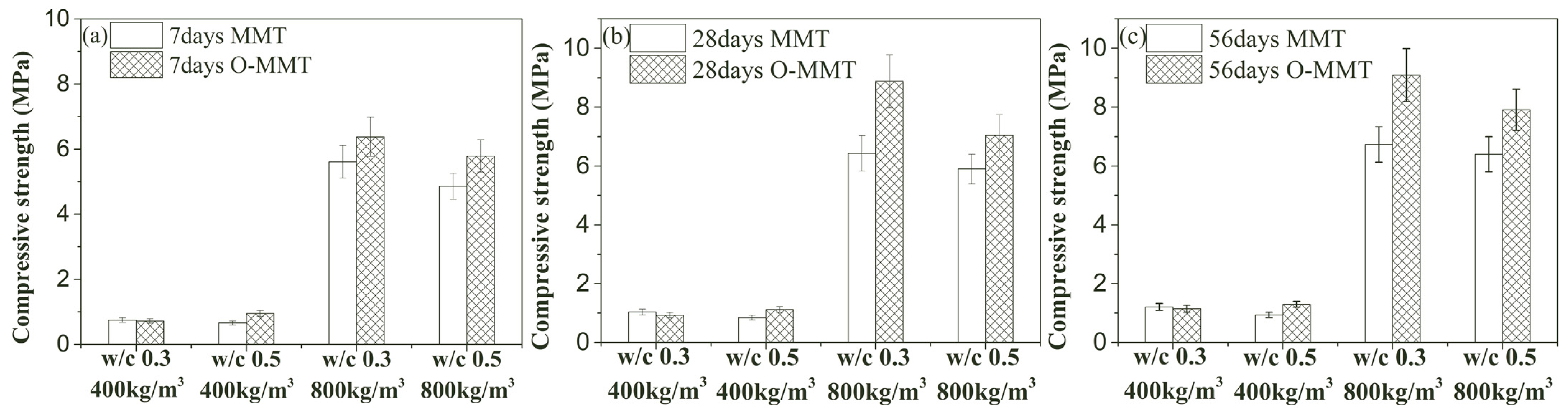 Materials 17 00922 g010