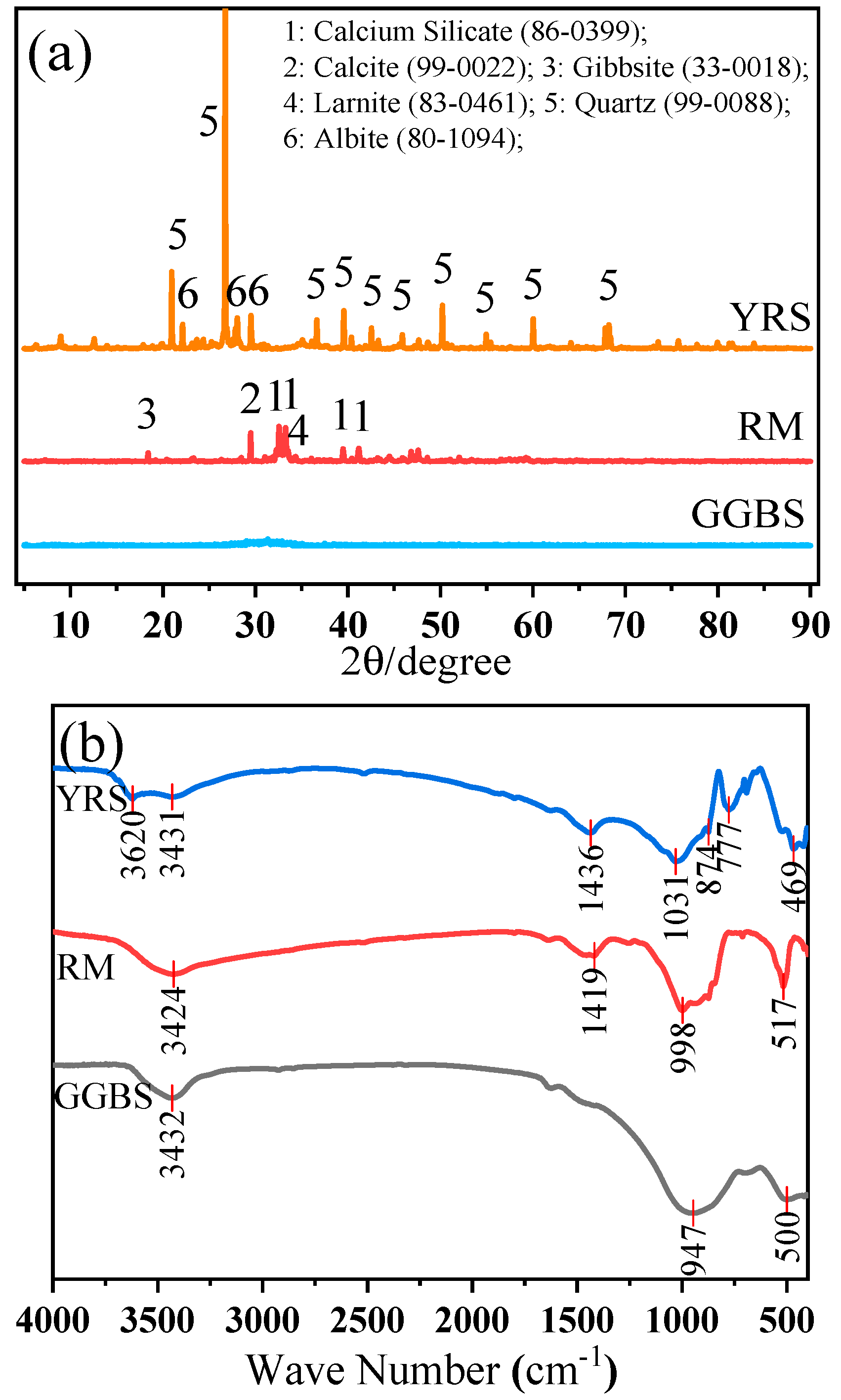 Materials 17 00923 g002