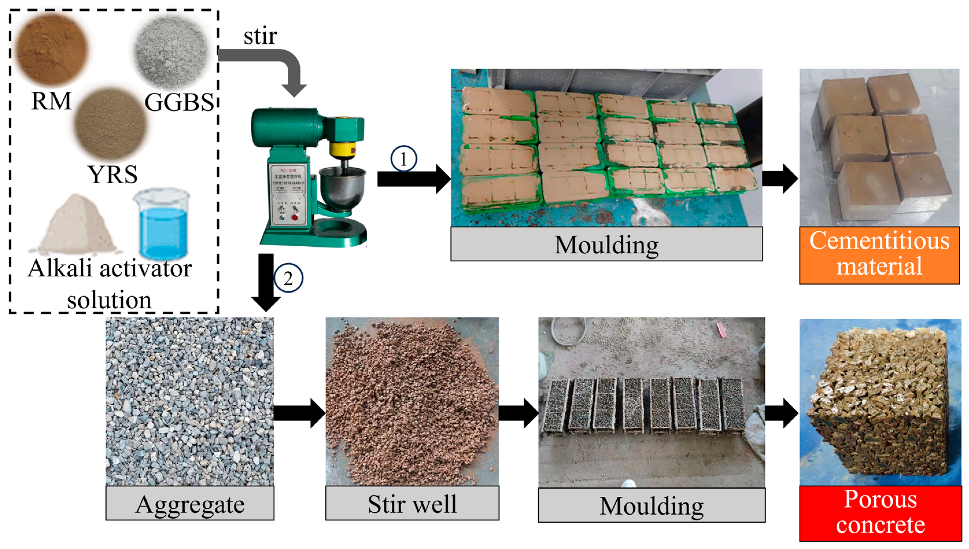 Materials 17 00923 g003