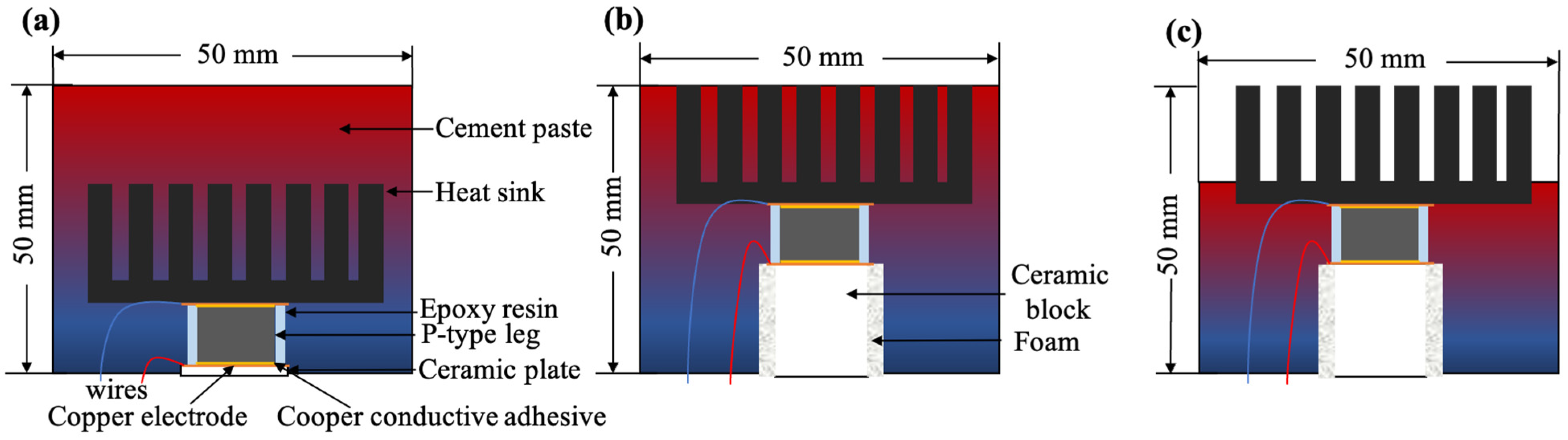 Materials 17 00926 g001