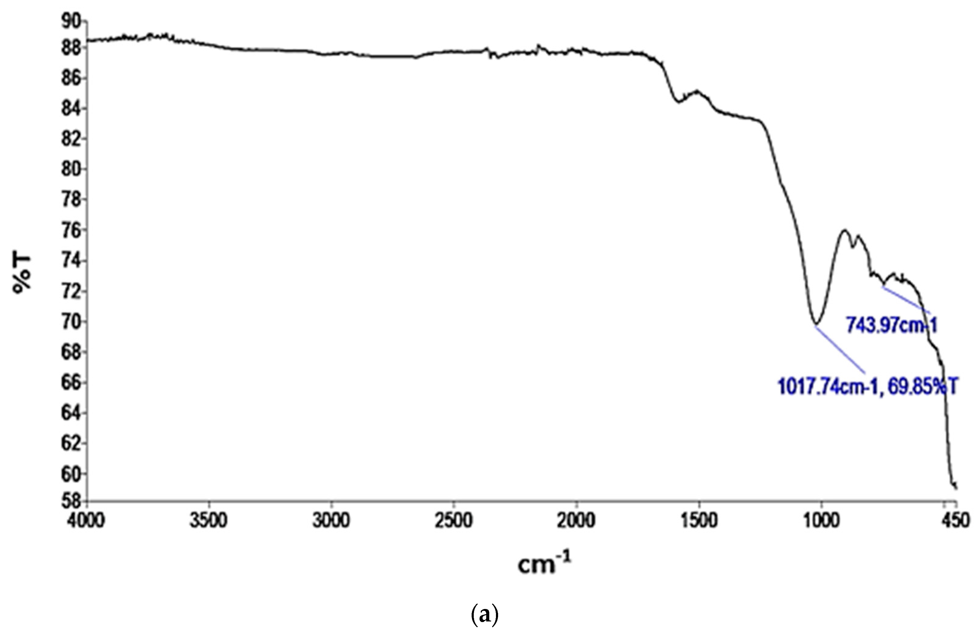 Materials 17 00928 g004a