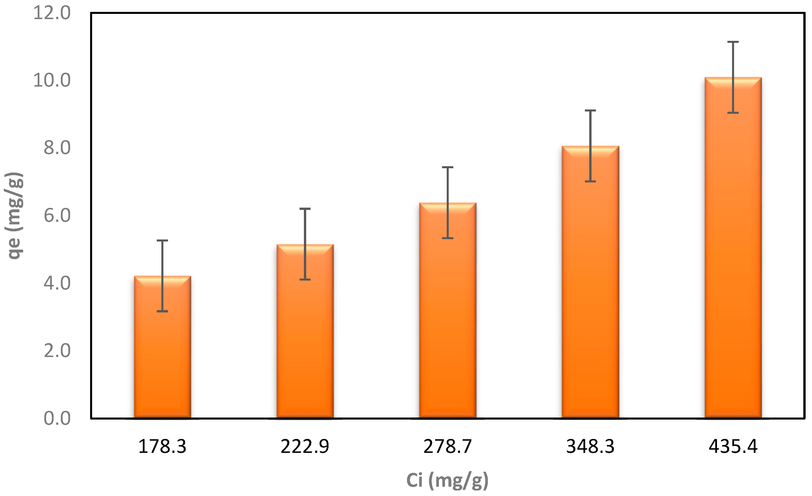 Materials 17 00928 g007