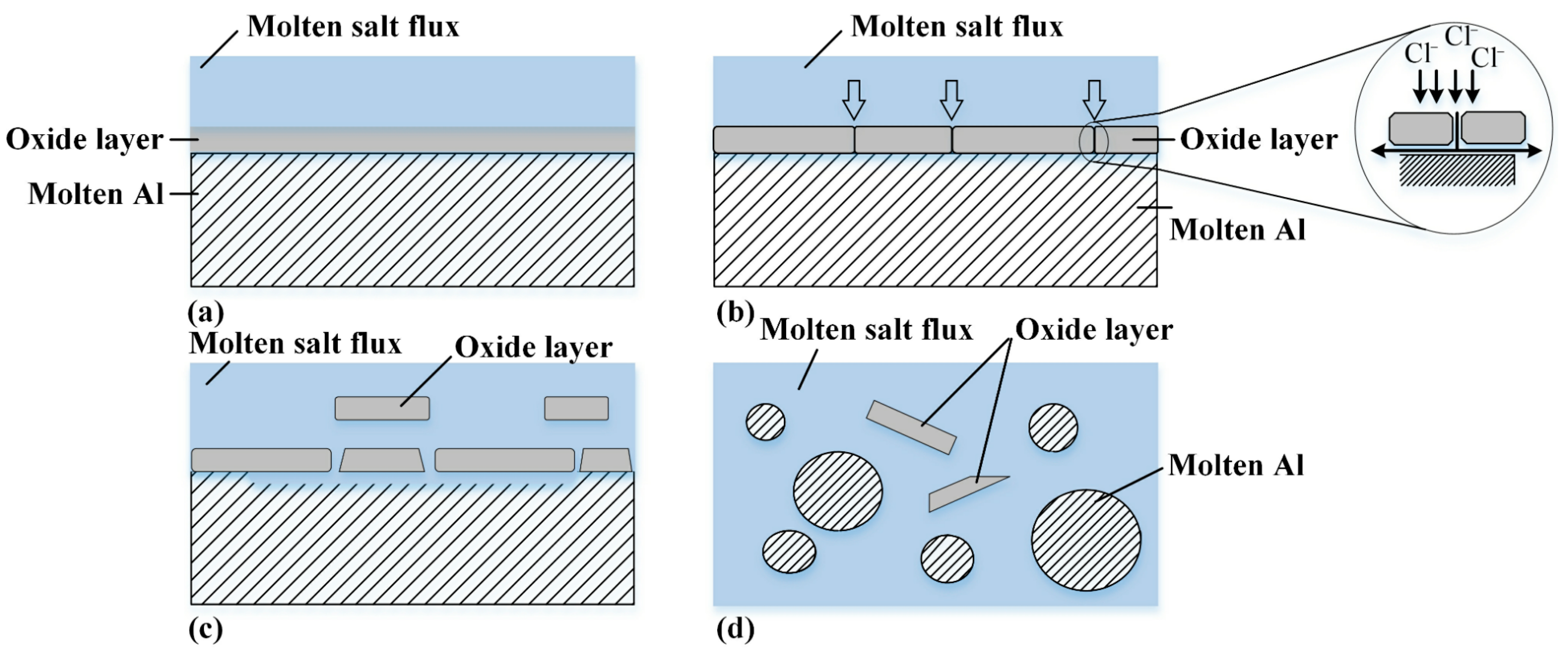 R.H nFeS Embedded into Cryogels for High-Efficiency Removal of