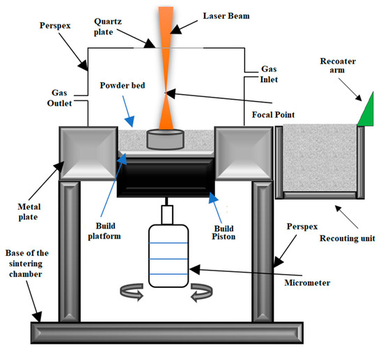 Effects of Shot Peening and Electropolishing Treatment on