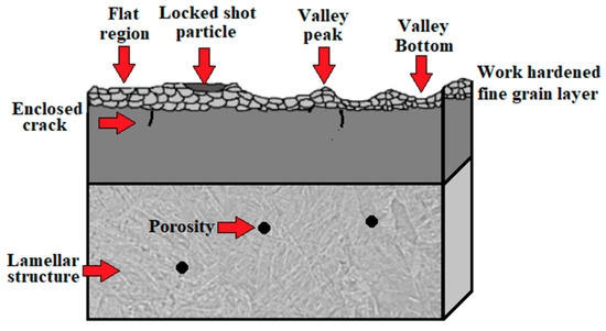 Effects of Shot Peening and Electropolishing Treatment on