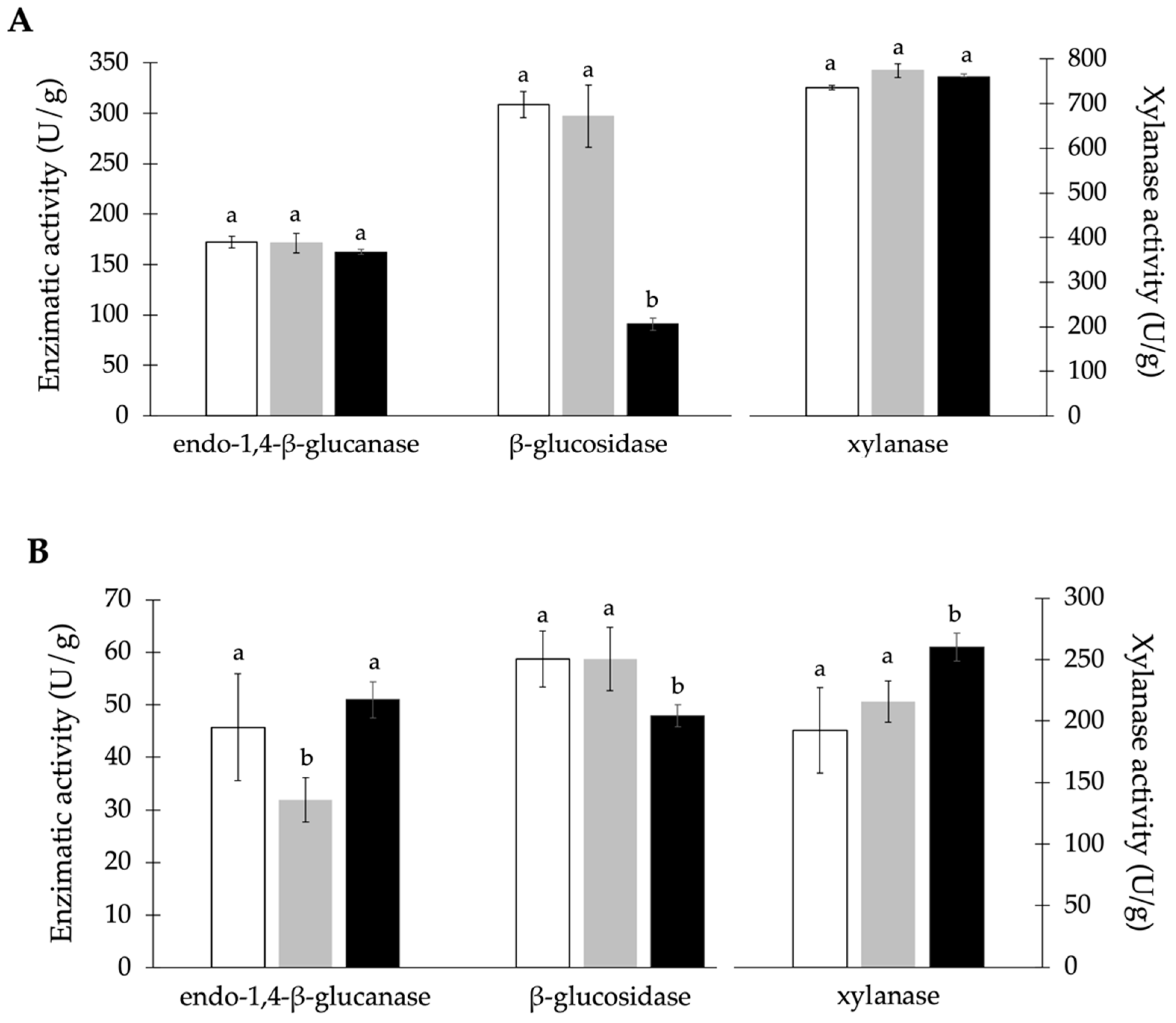 Materials 17 00935 g002a
