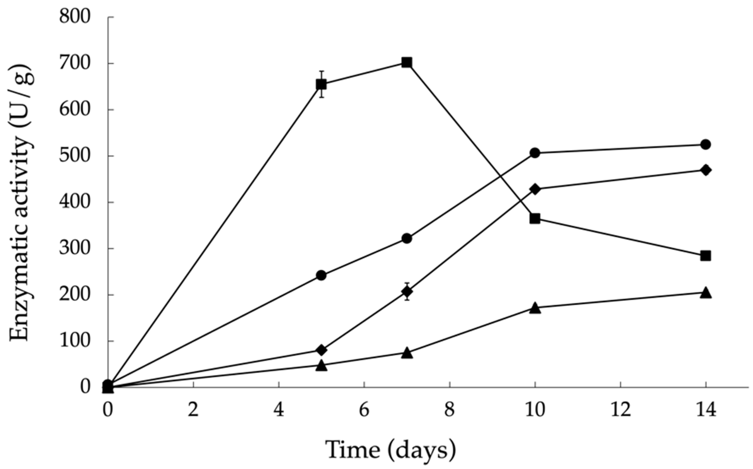 Materials 17 00935 g004