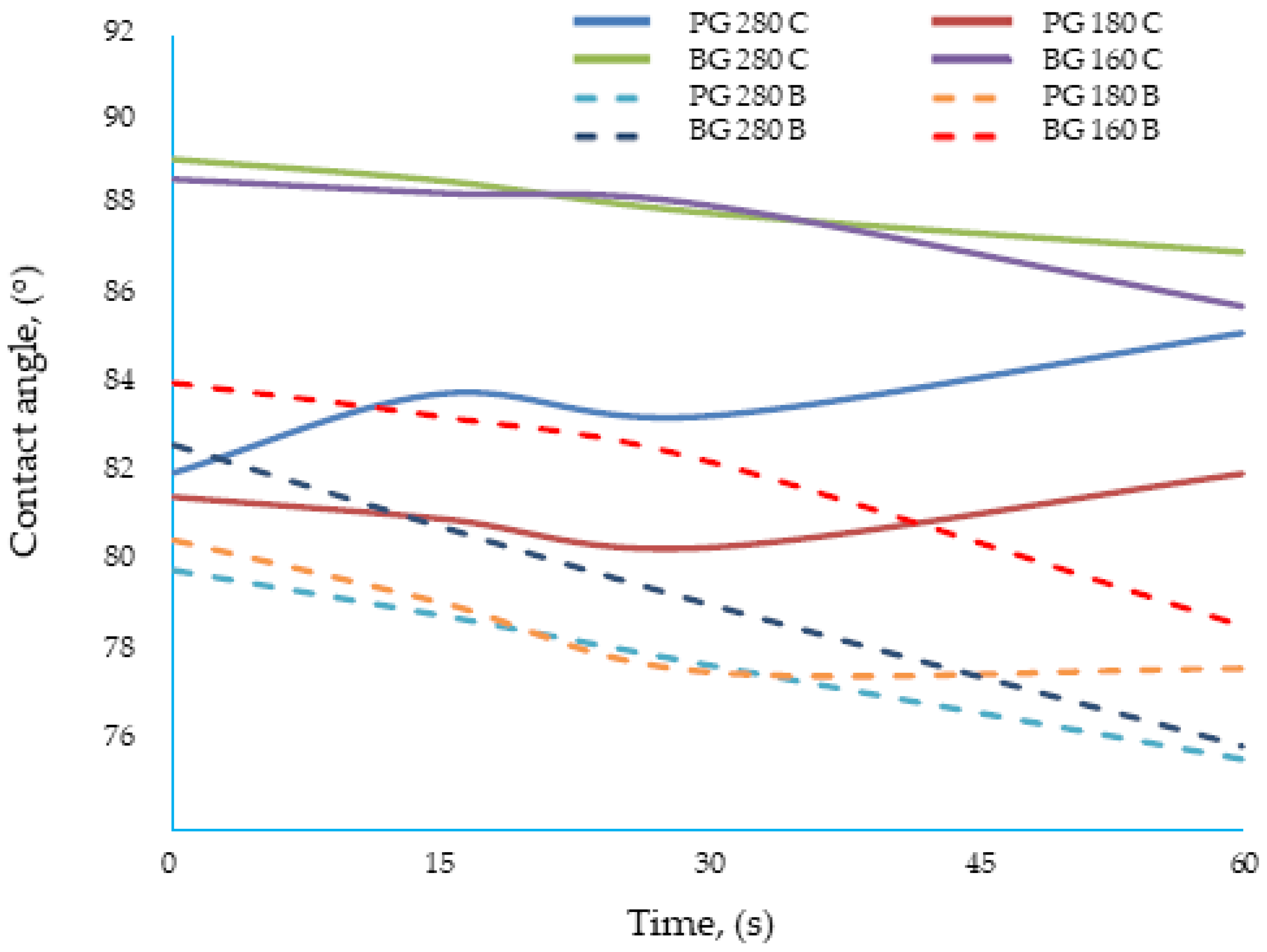 Materials 17 00937 g003