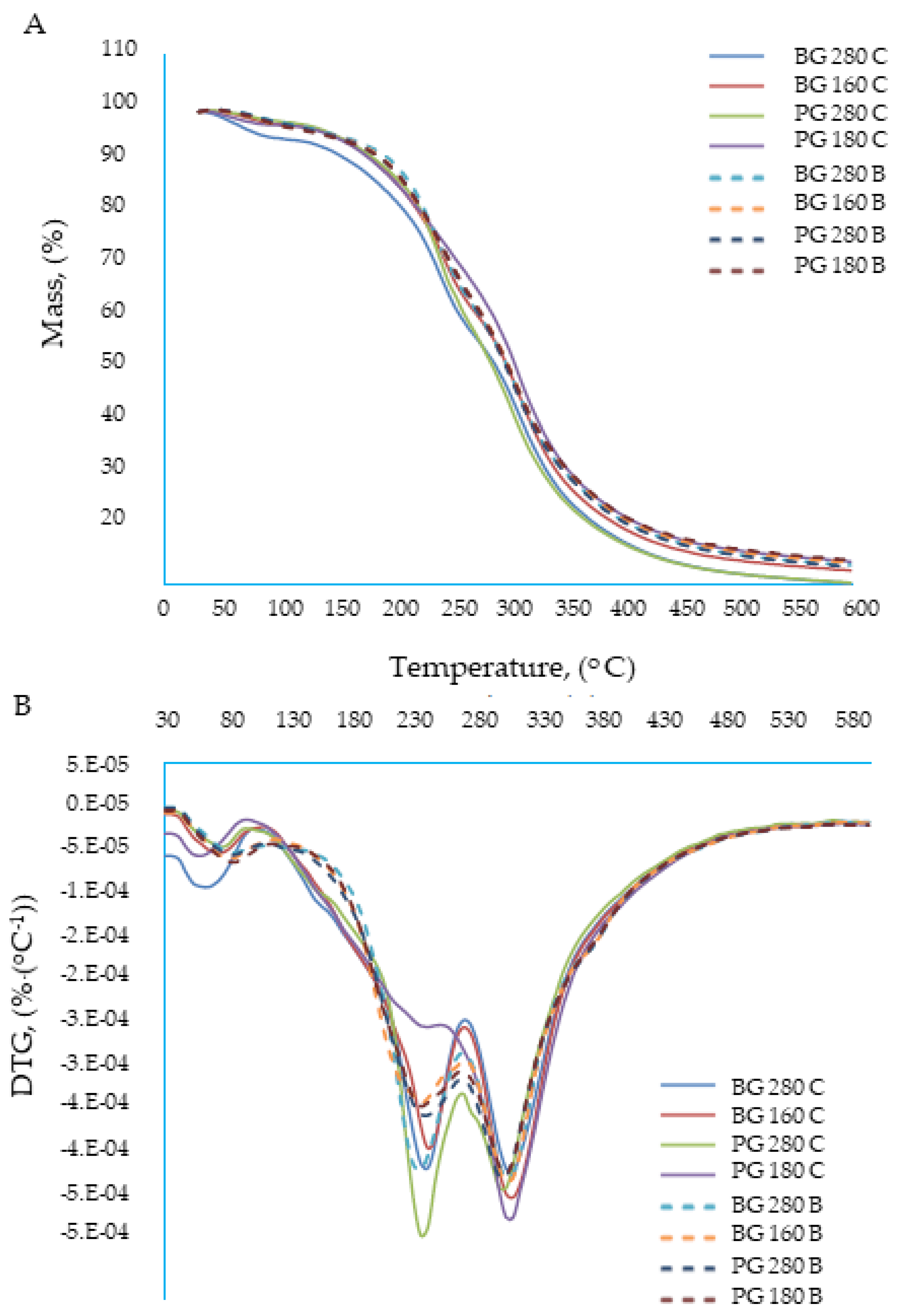 Materials 17 00937 g004