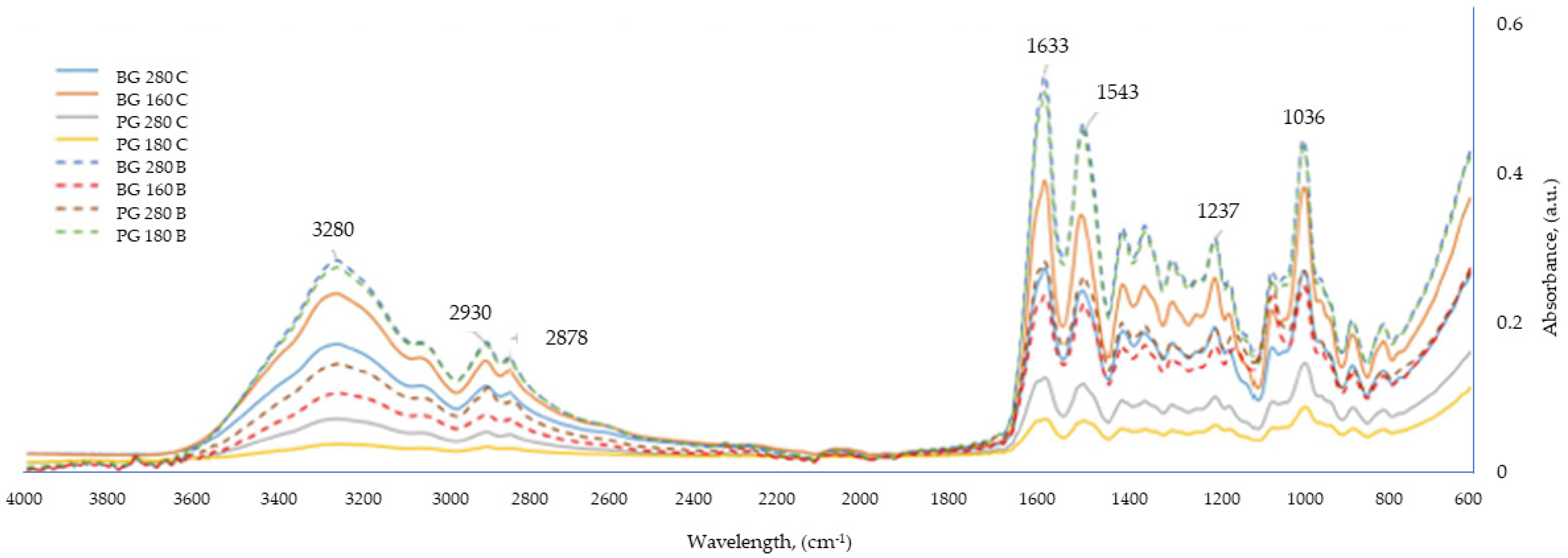 Materials 17 00937 g005