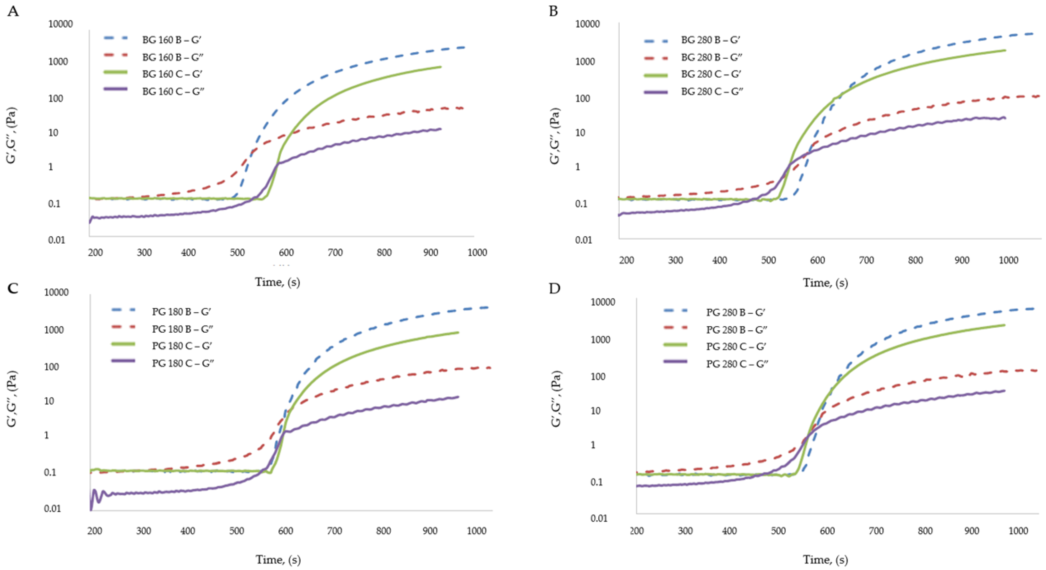 Materials 17 00937 g006