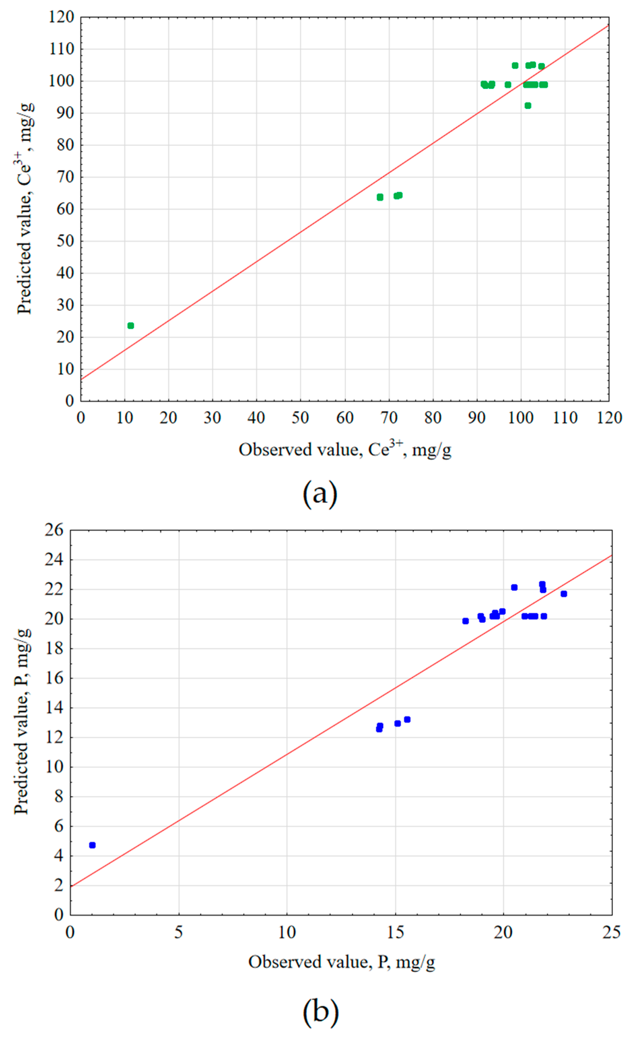 Materials 17 00938 g003
