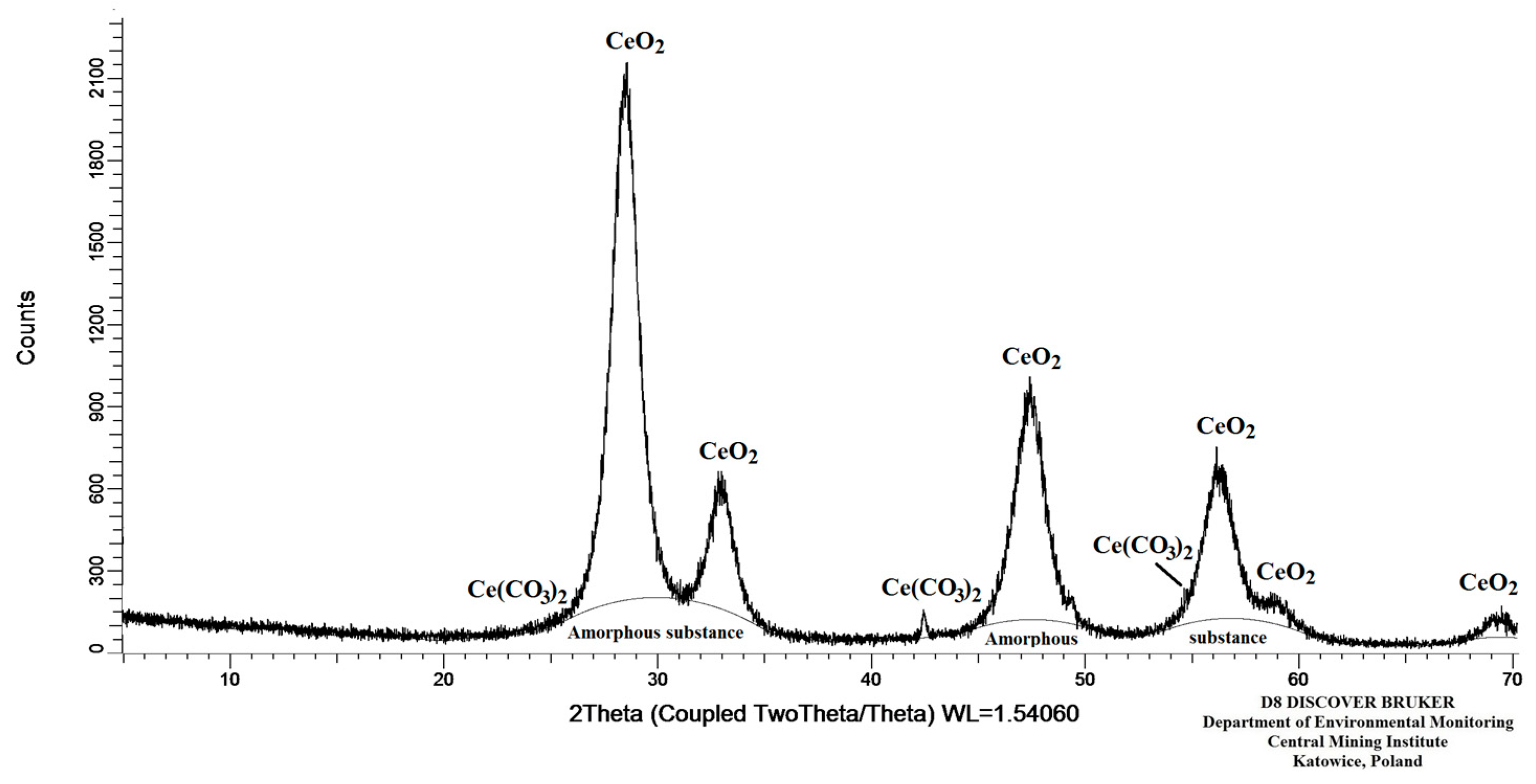 Materials 17 00938 g005