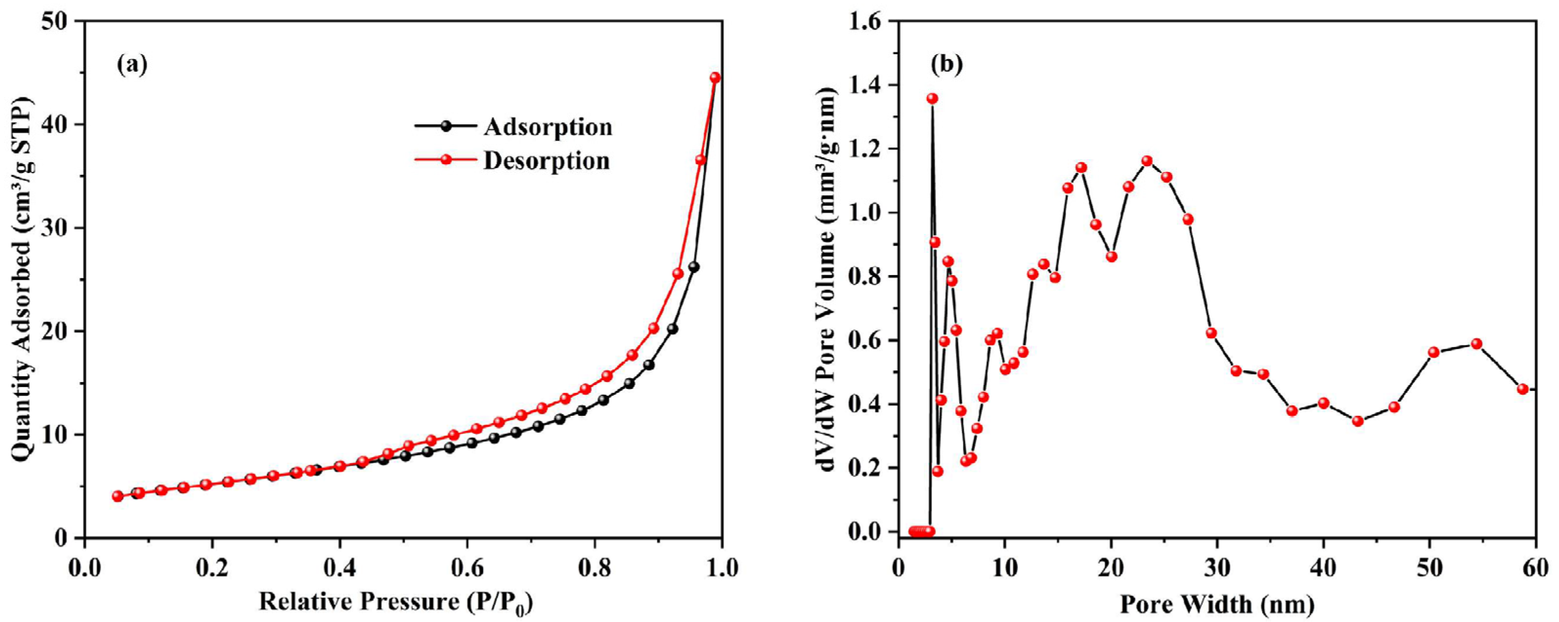 Materials 17 00939 g003 Materials 17 00939 g003