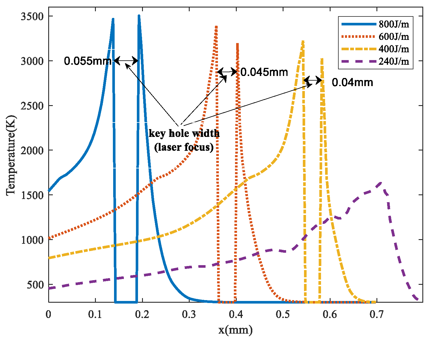 Materials 17 00946 g004