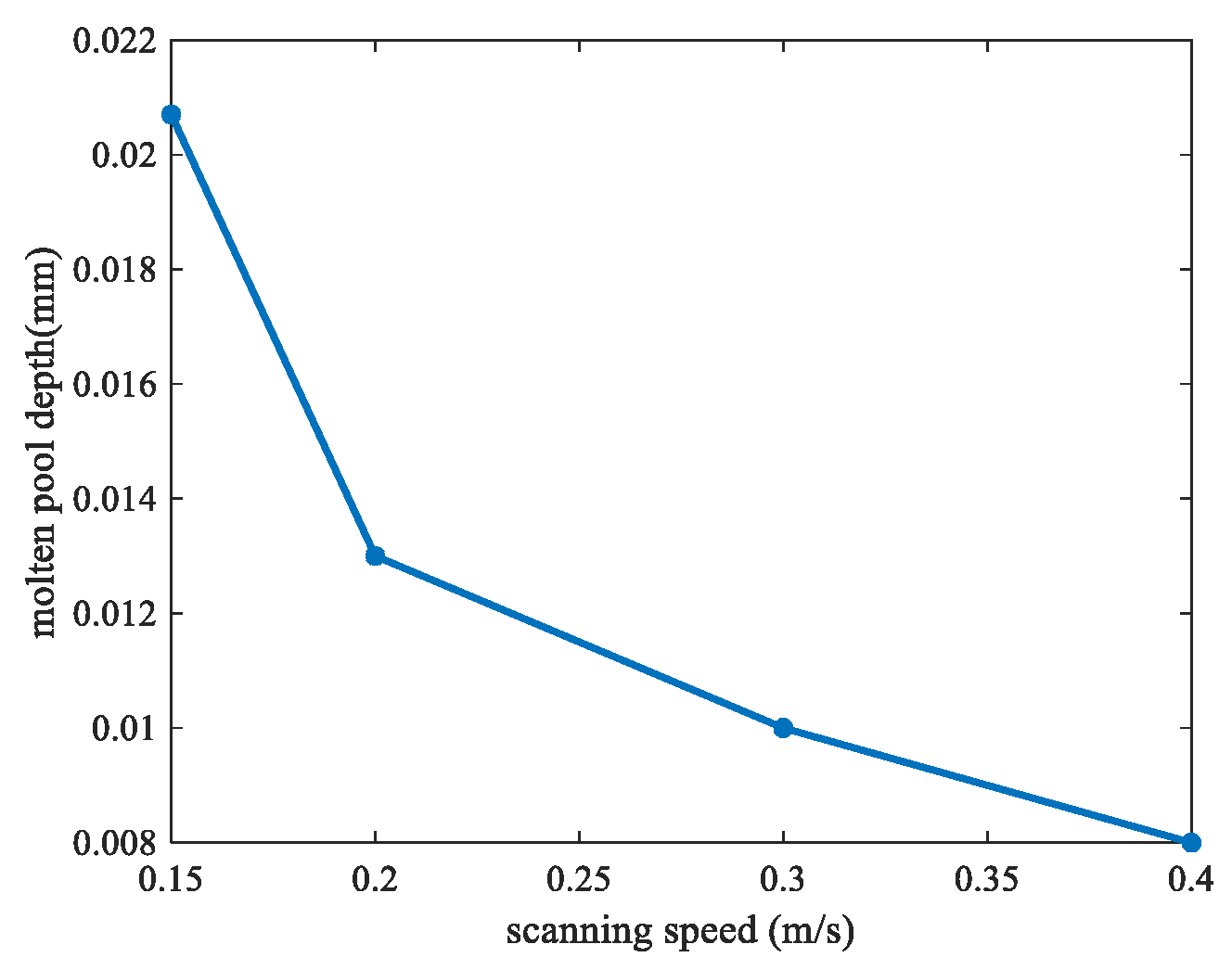 Materials 17 00946 g010