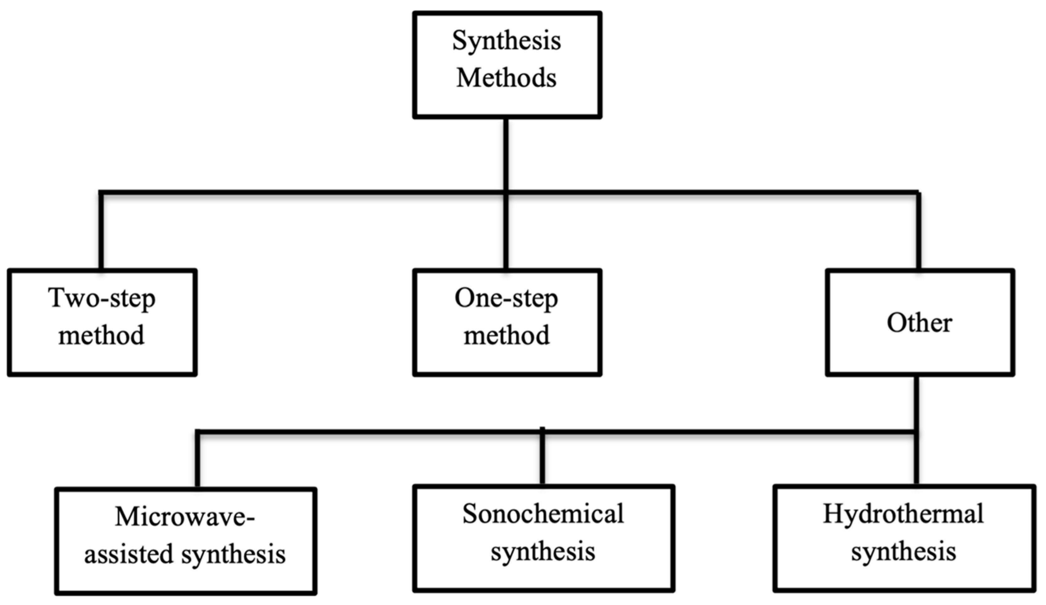 Materials 17 00955 g002