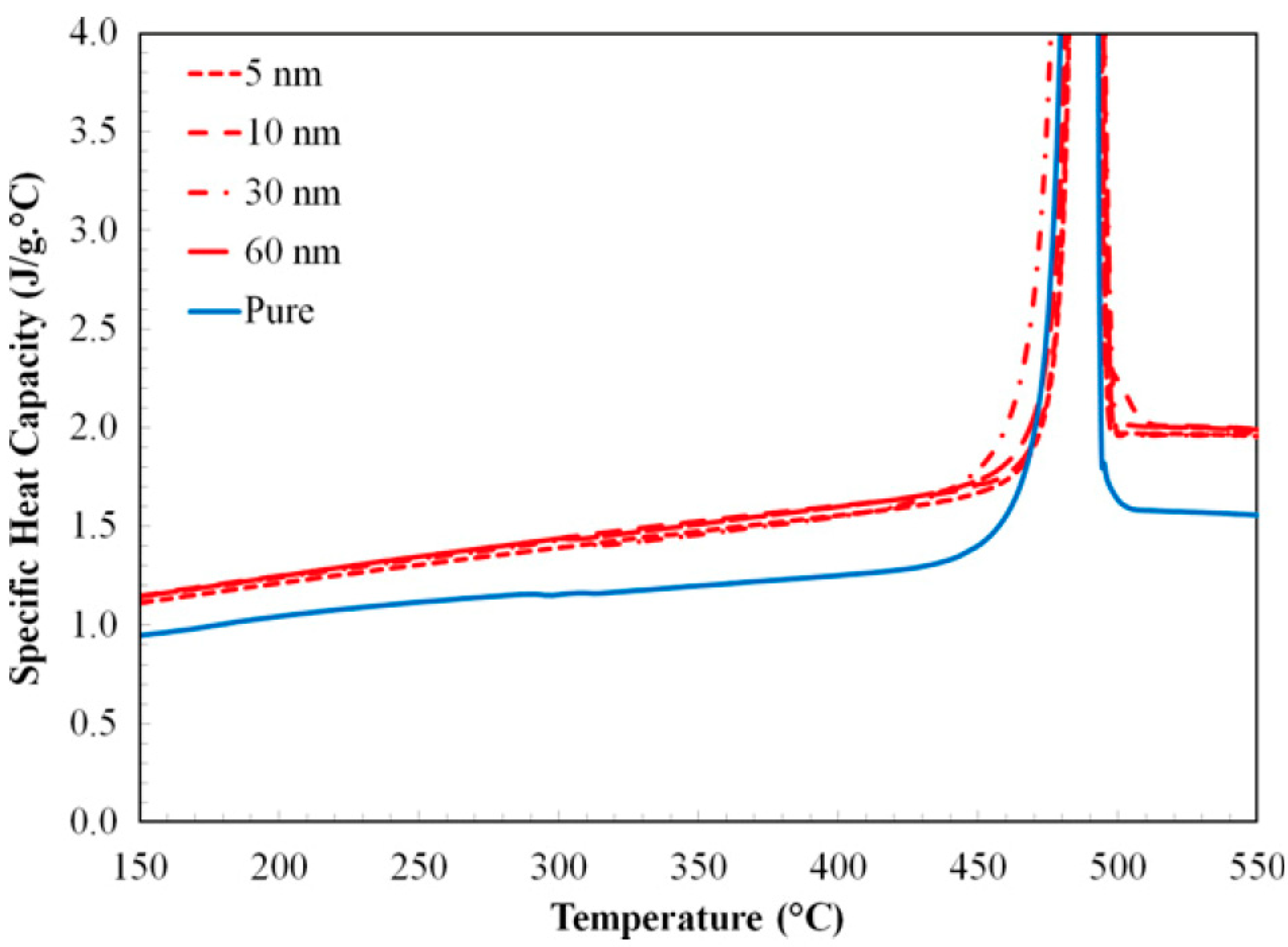 Materials 17 00955 g005