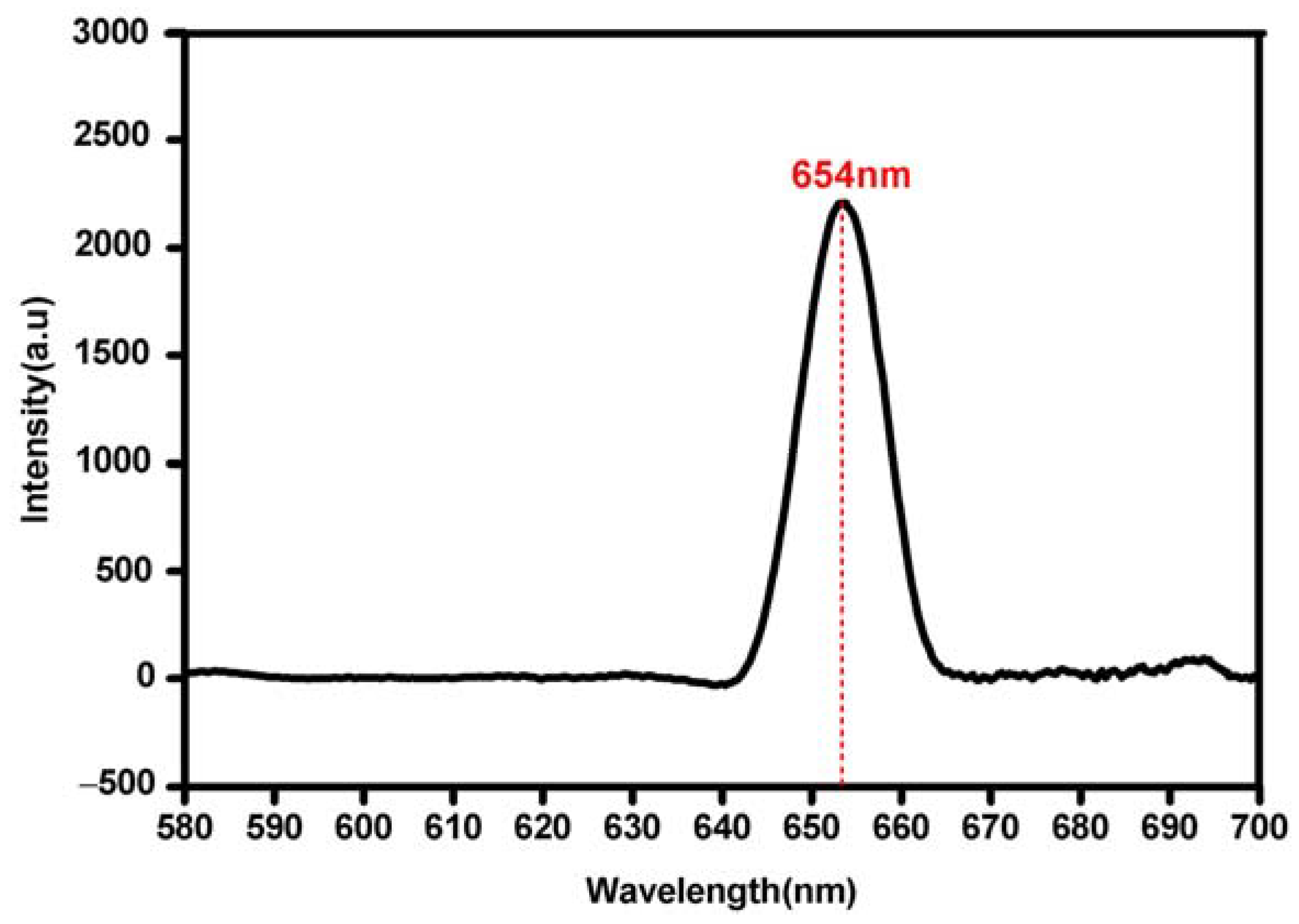 Materials 17 00957 g004