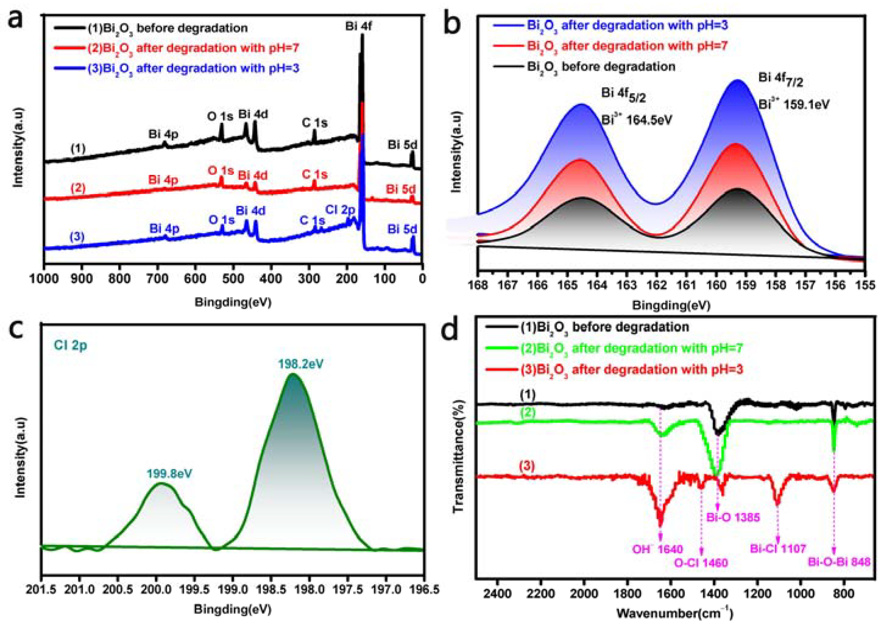 Materials 17 00957 g009